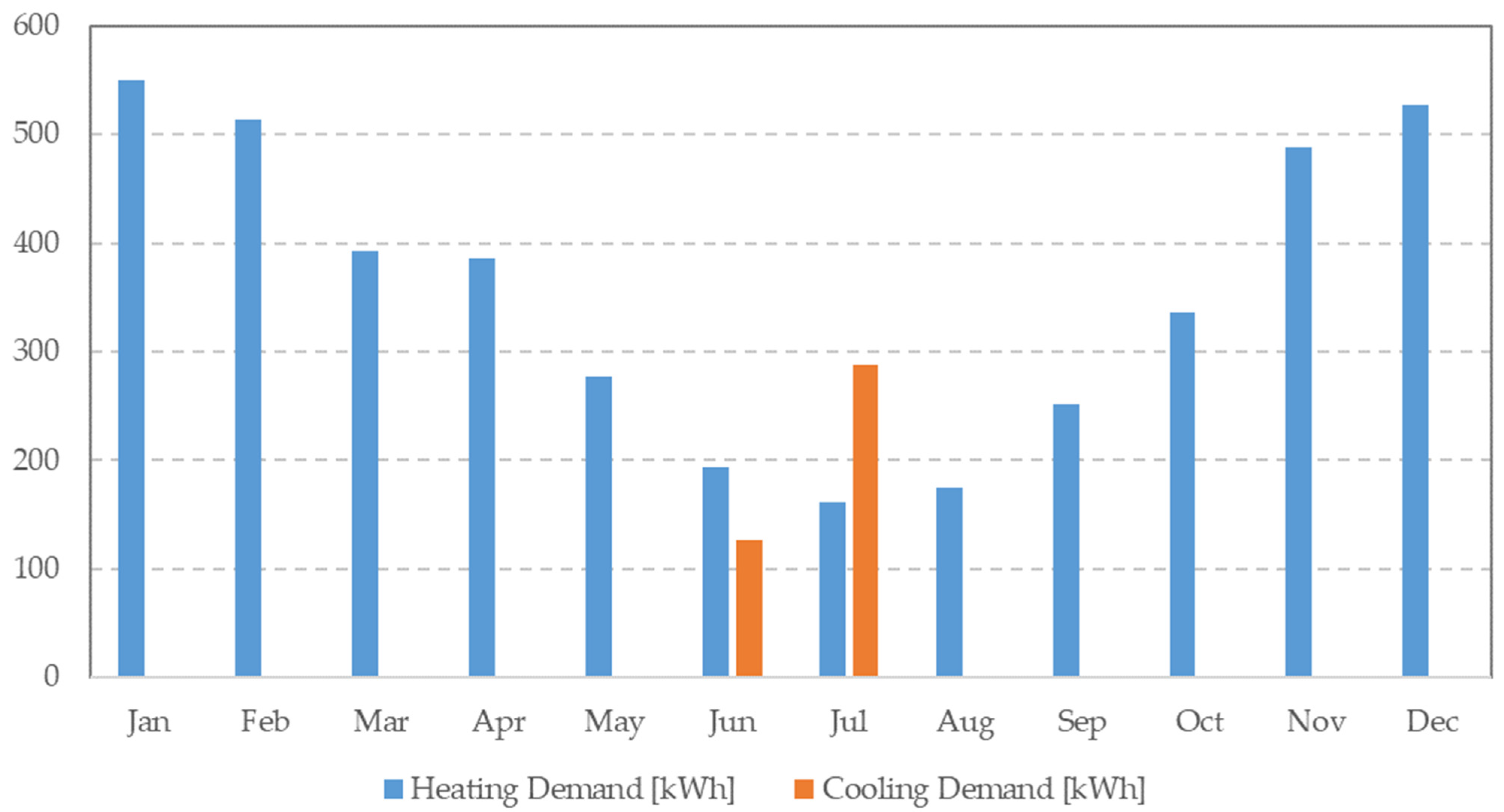 Sensors 24 02454 g008