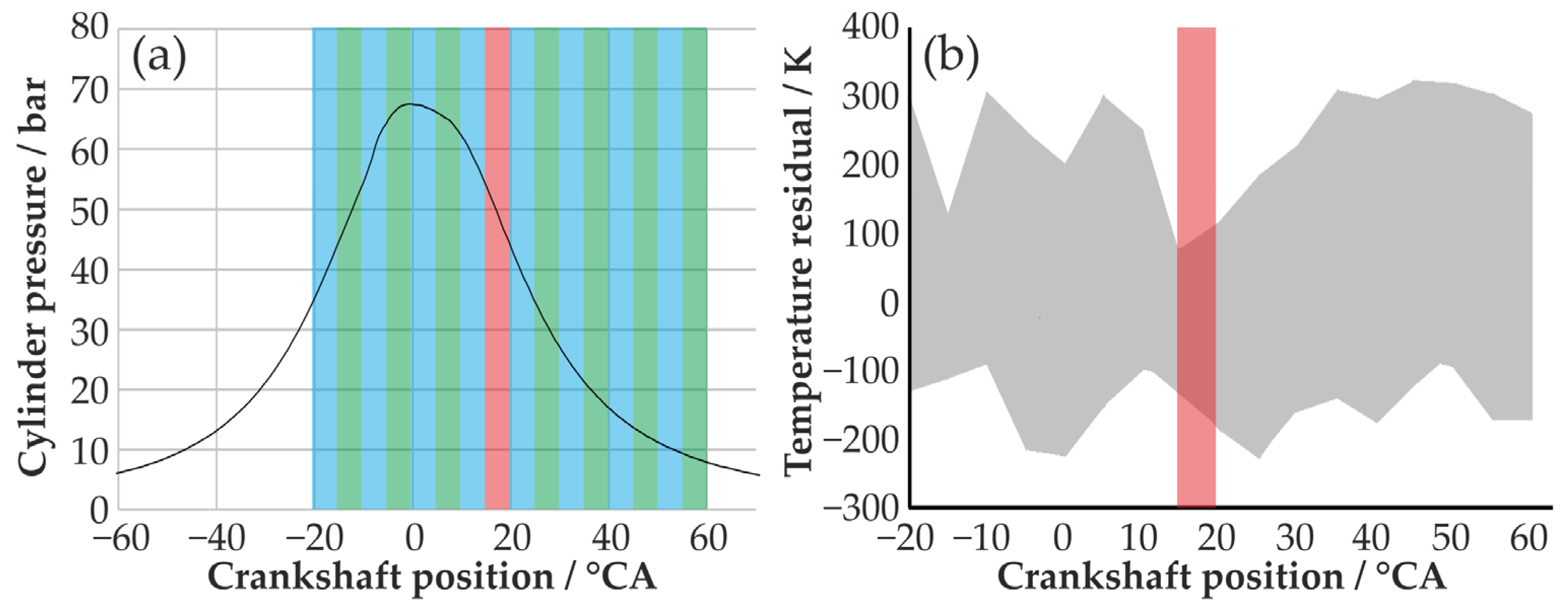 Sensors 24 02459 g006