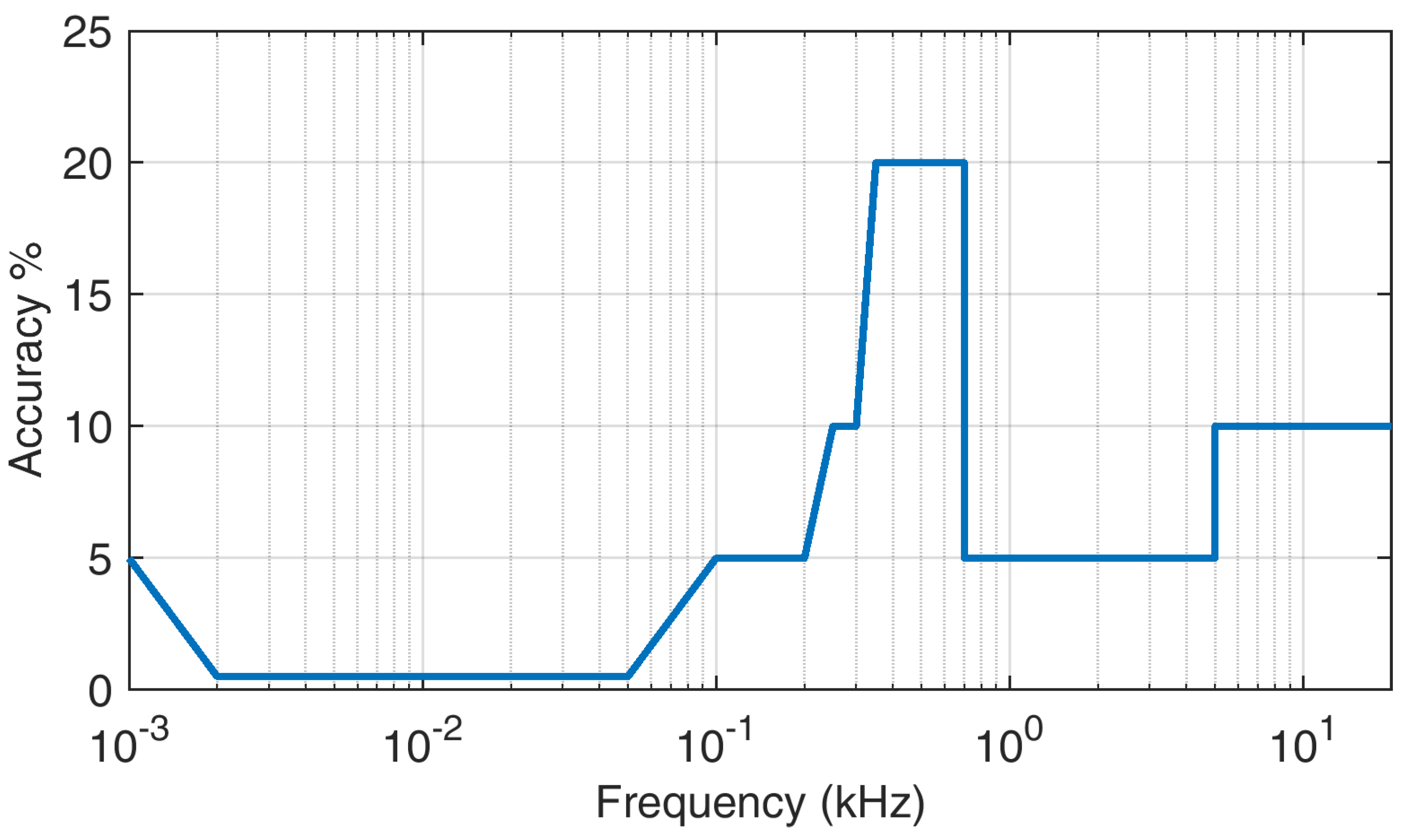 Sensors 24 02465 g007