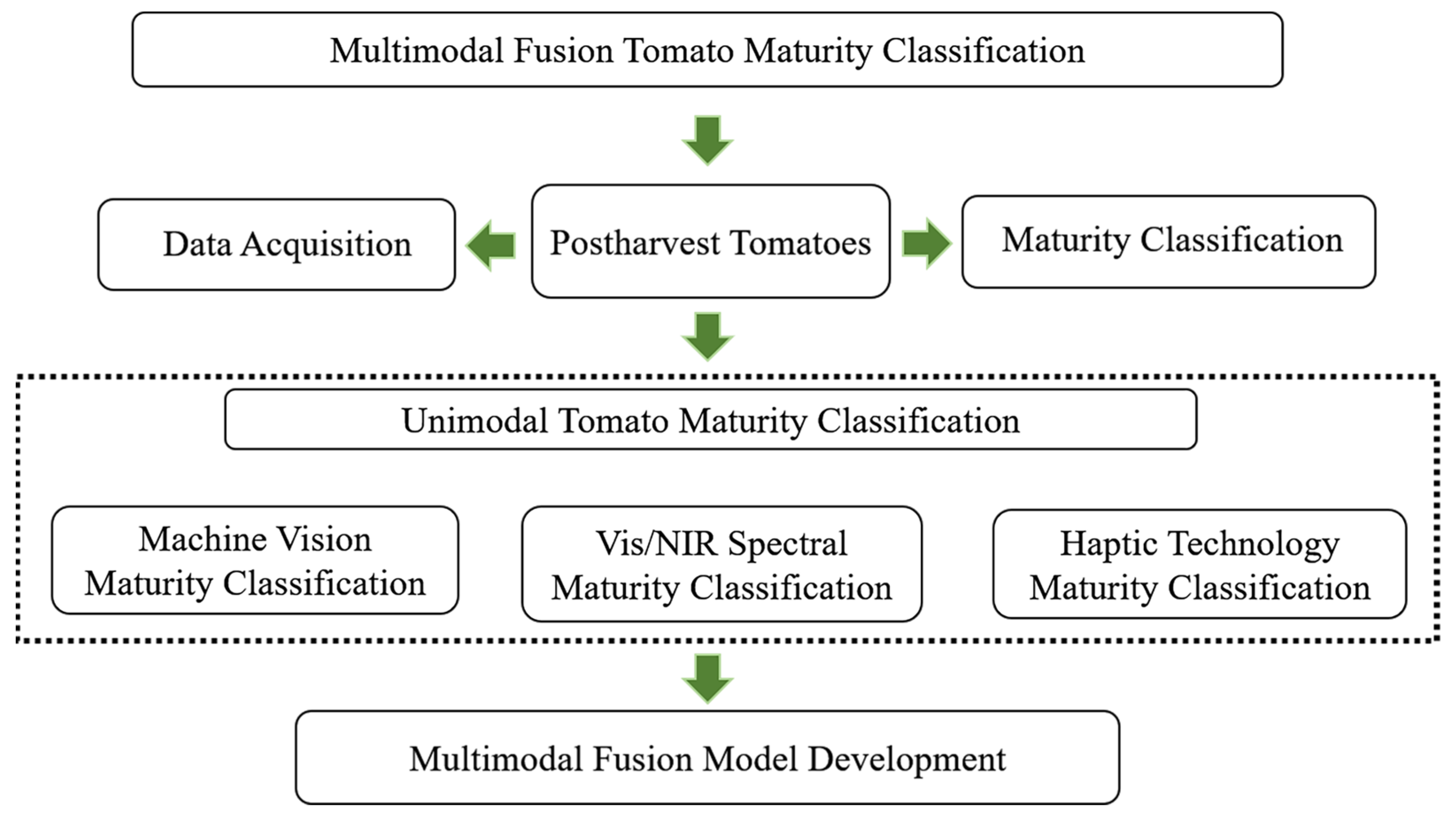 Sensors 24 02467 g001
