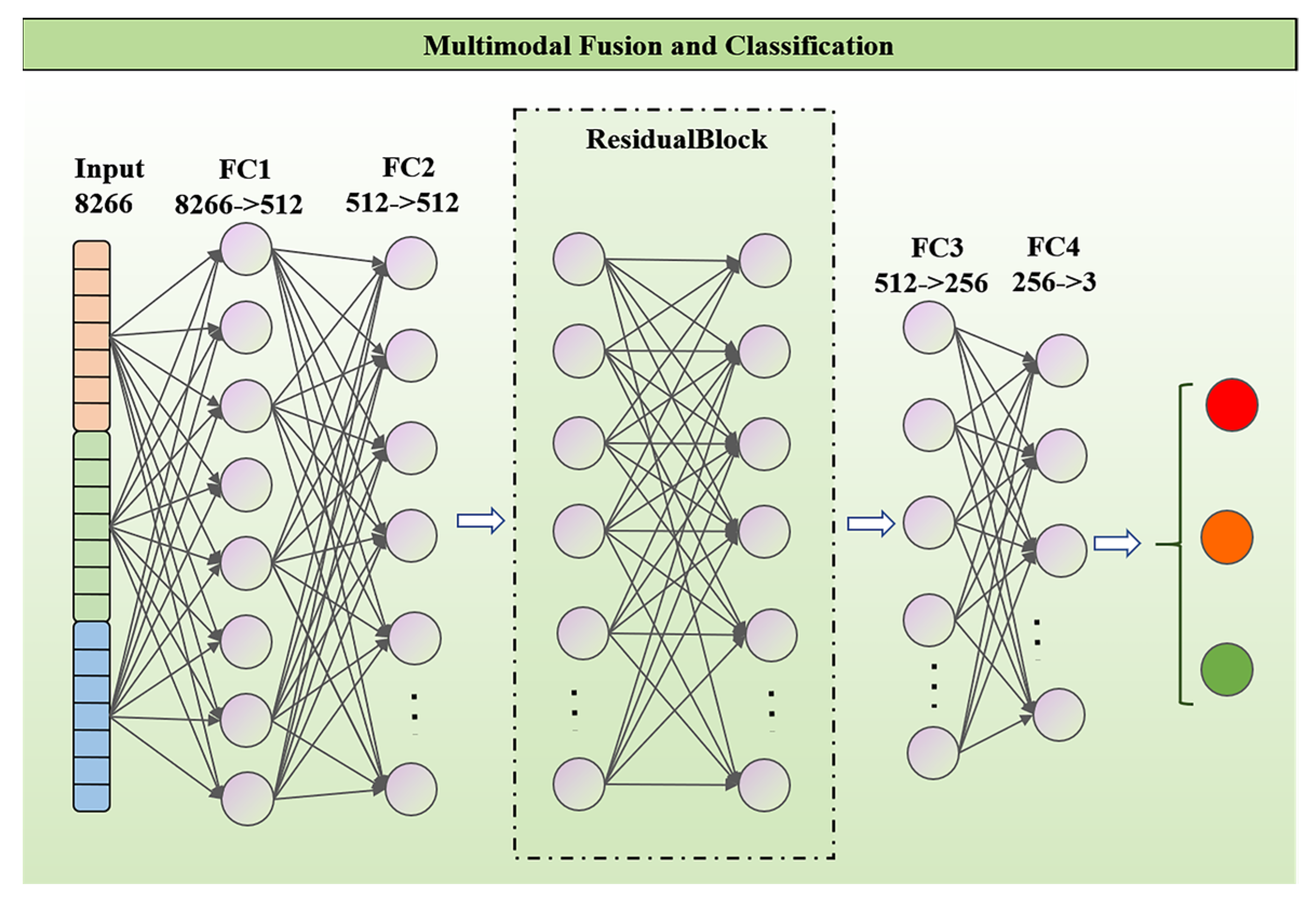 Sensors 24 02467 g004