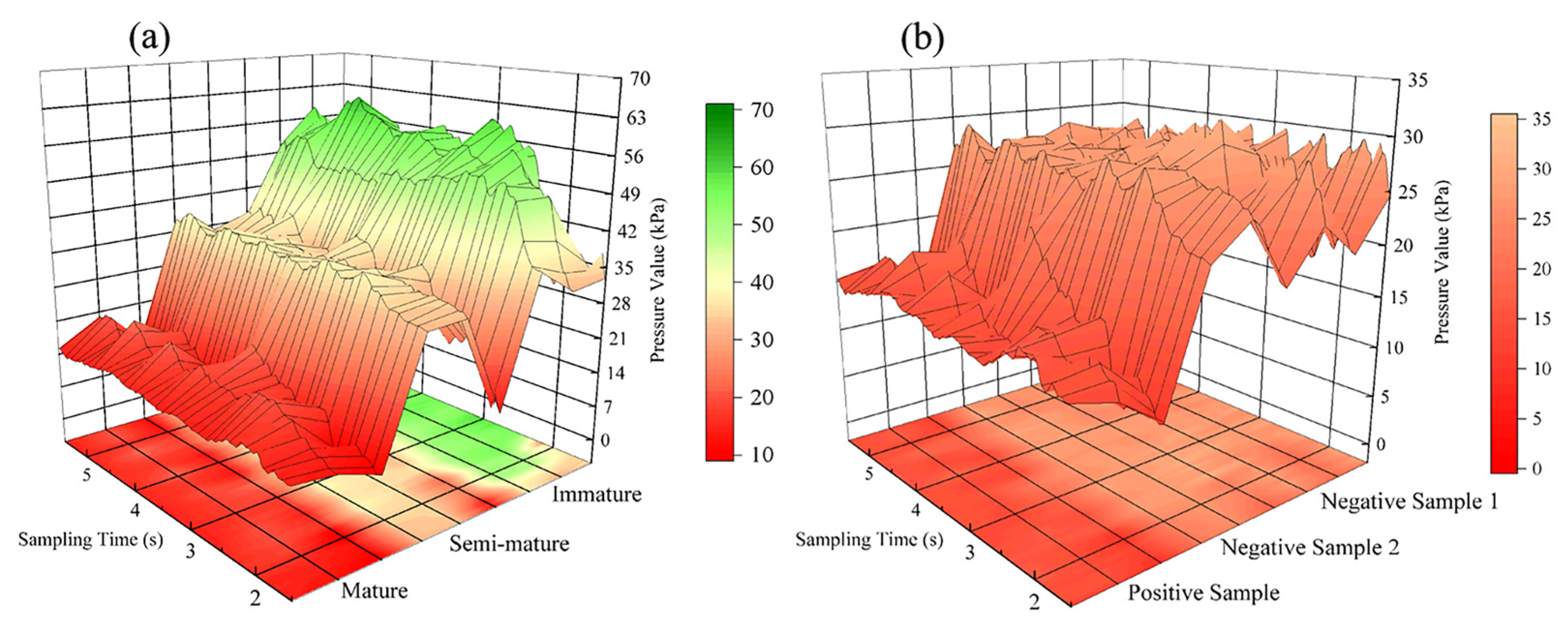 Sensors 24 02467 g008