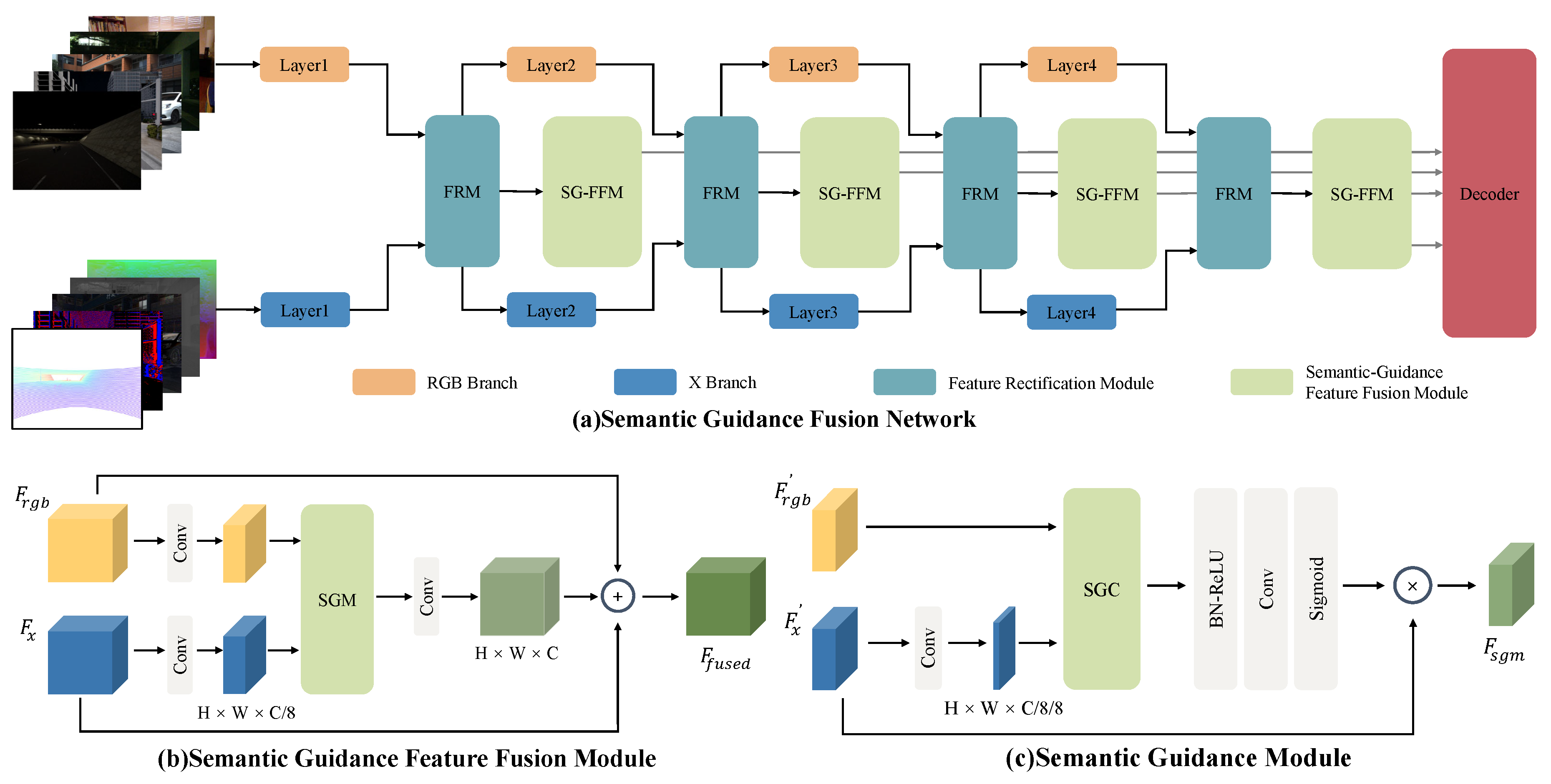 Sensors 24 02473 g002