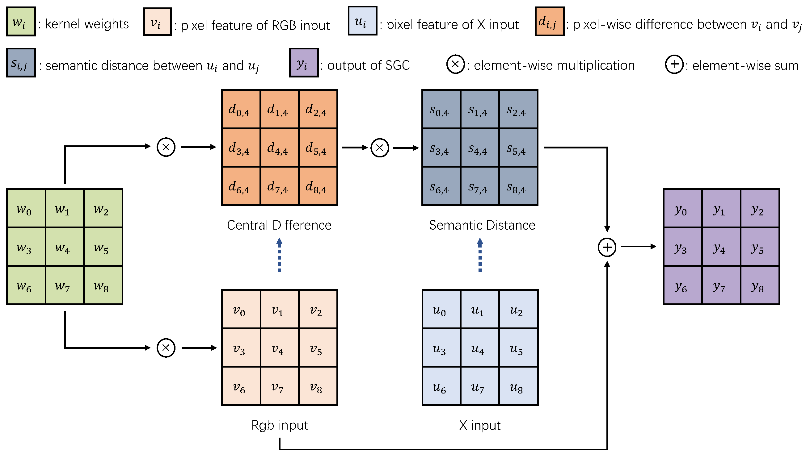 Sensors 24 02473 g003