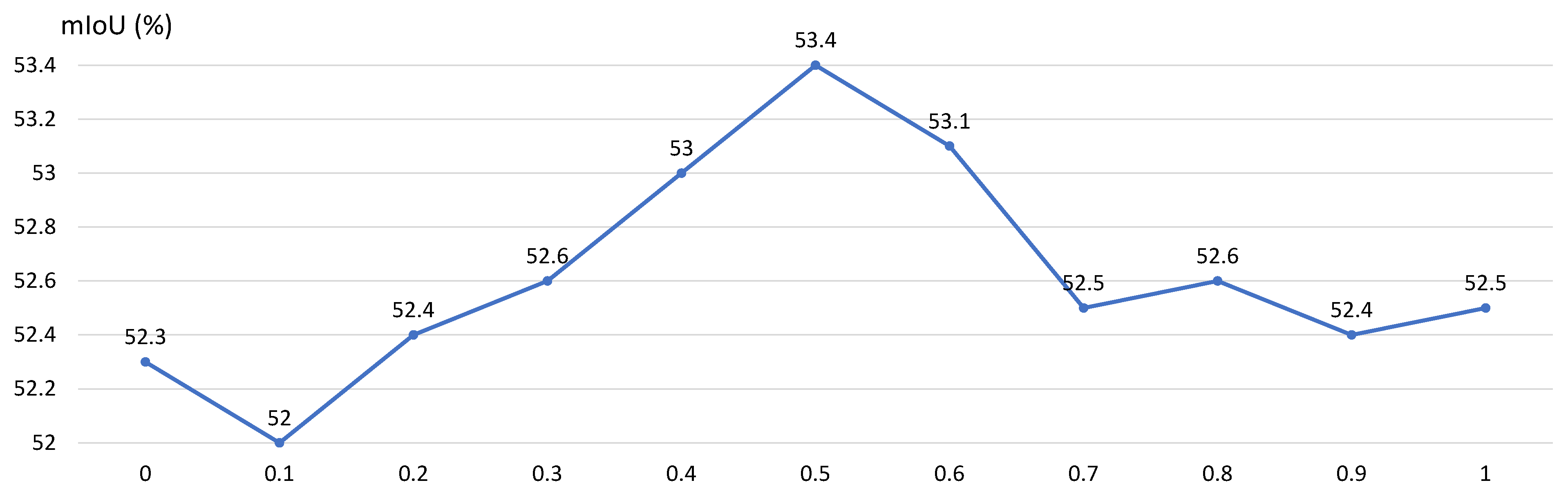 Sensors 24 02473 g004