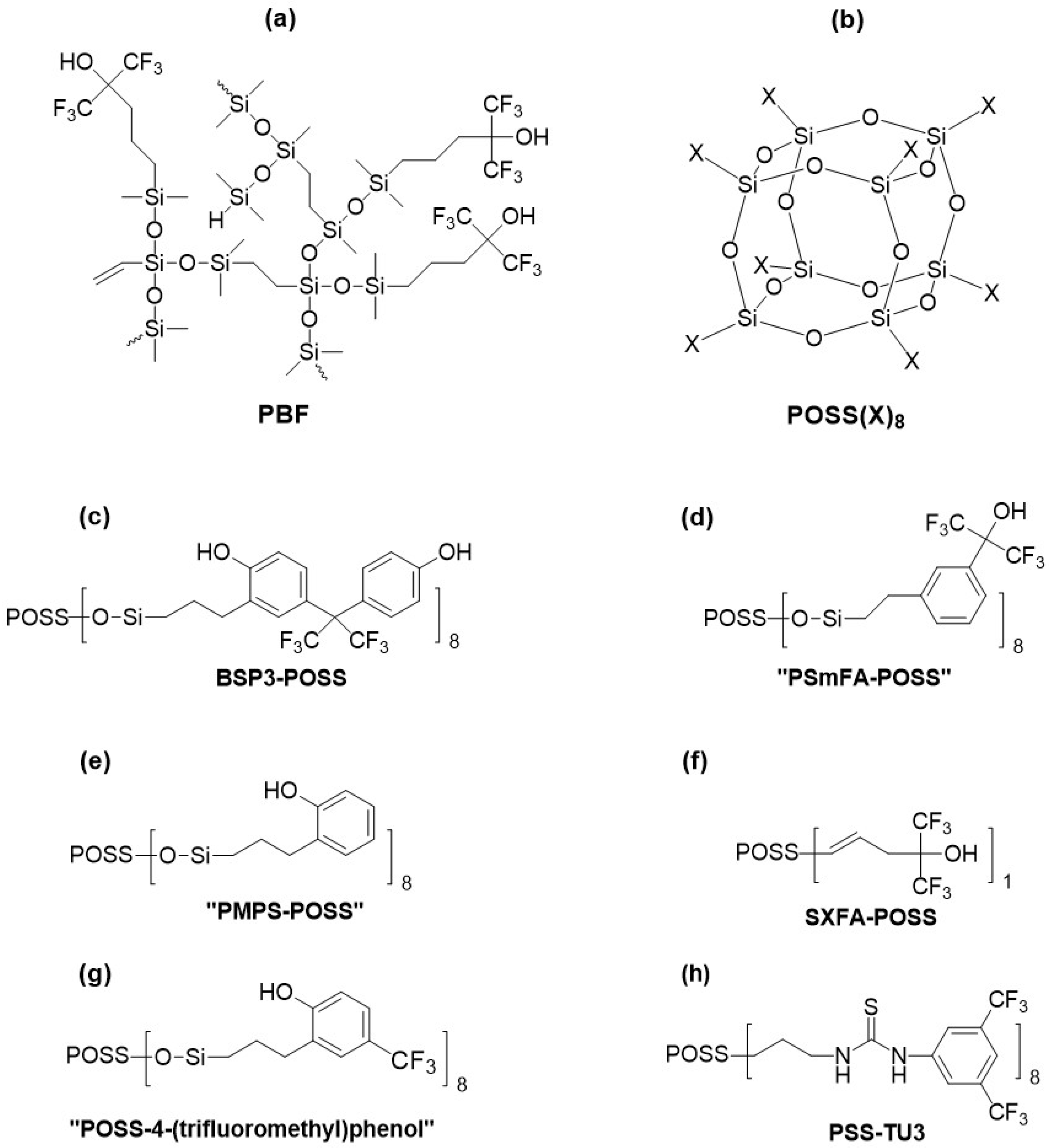 Sensors 24 02477 g005 Sensors 24 02477 g005