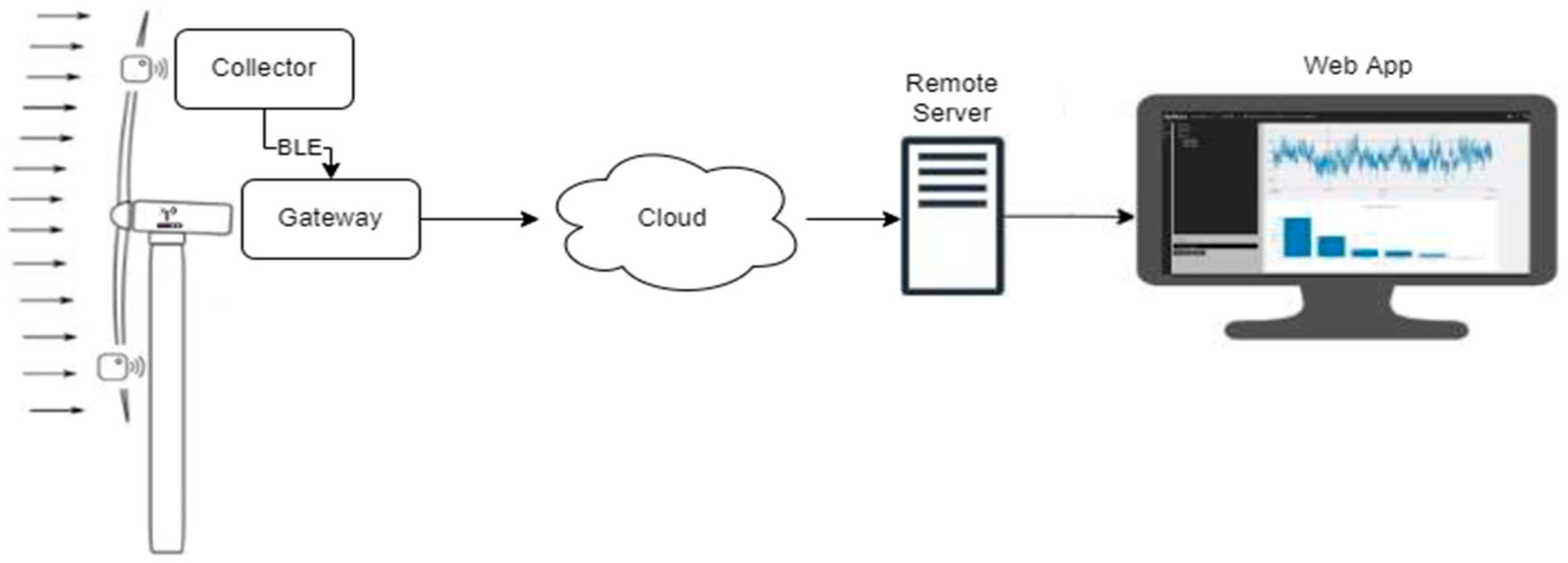 Sensors 24 02480 g007