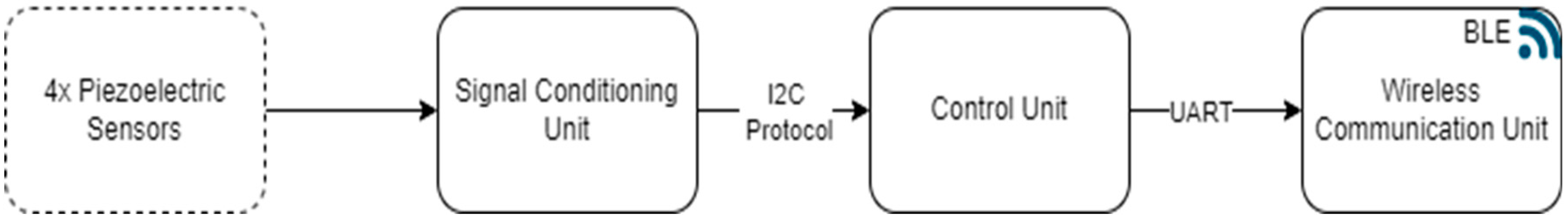Sensors 24 02480 g008