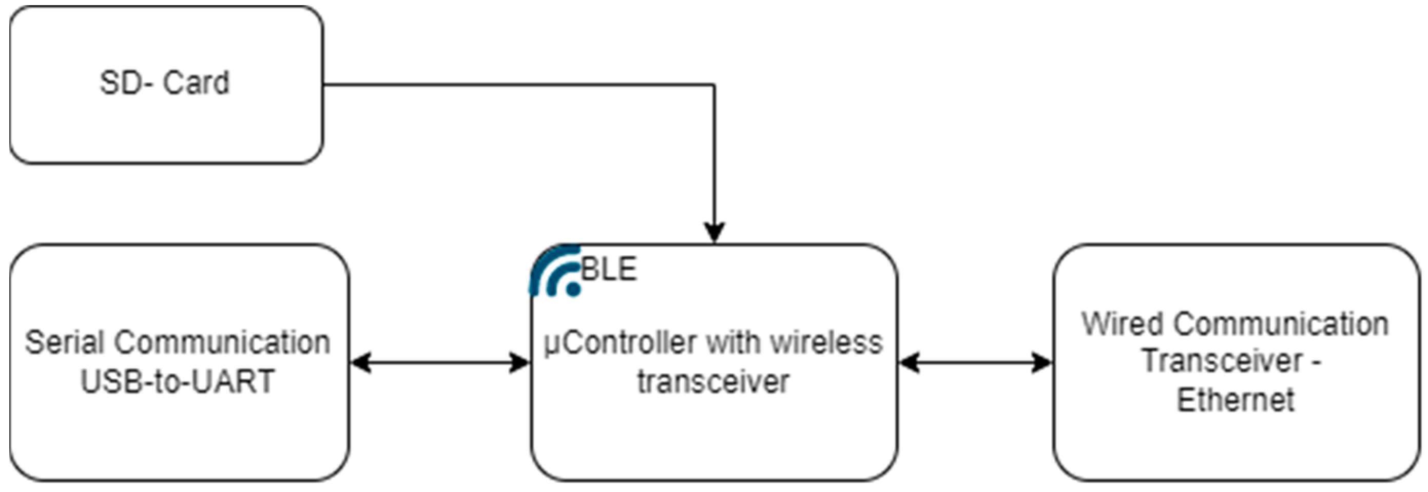 Sensors 24 02480 g009