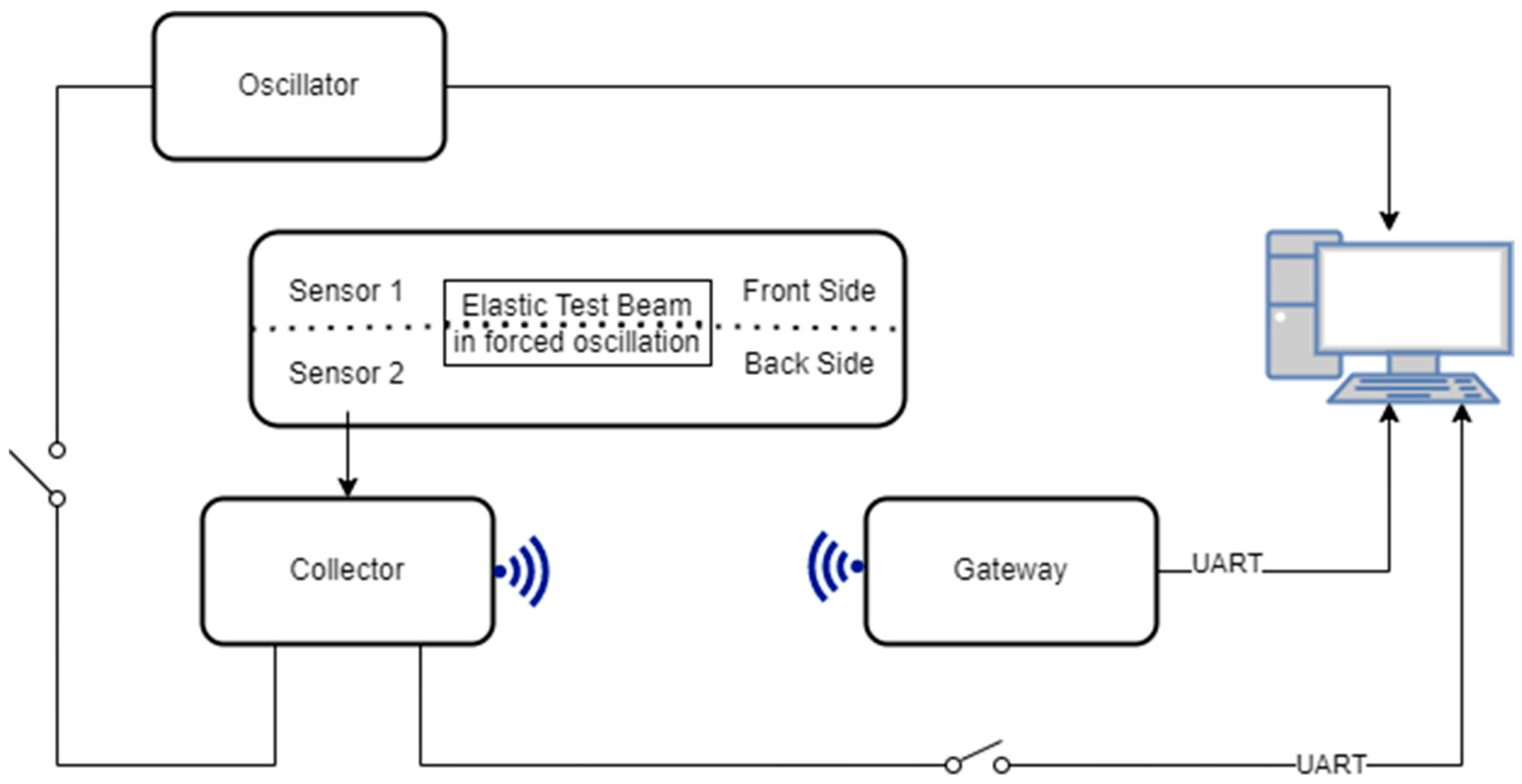 Sensors 24 02480 g018