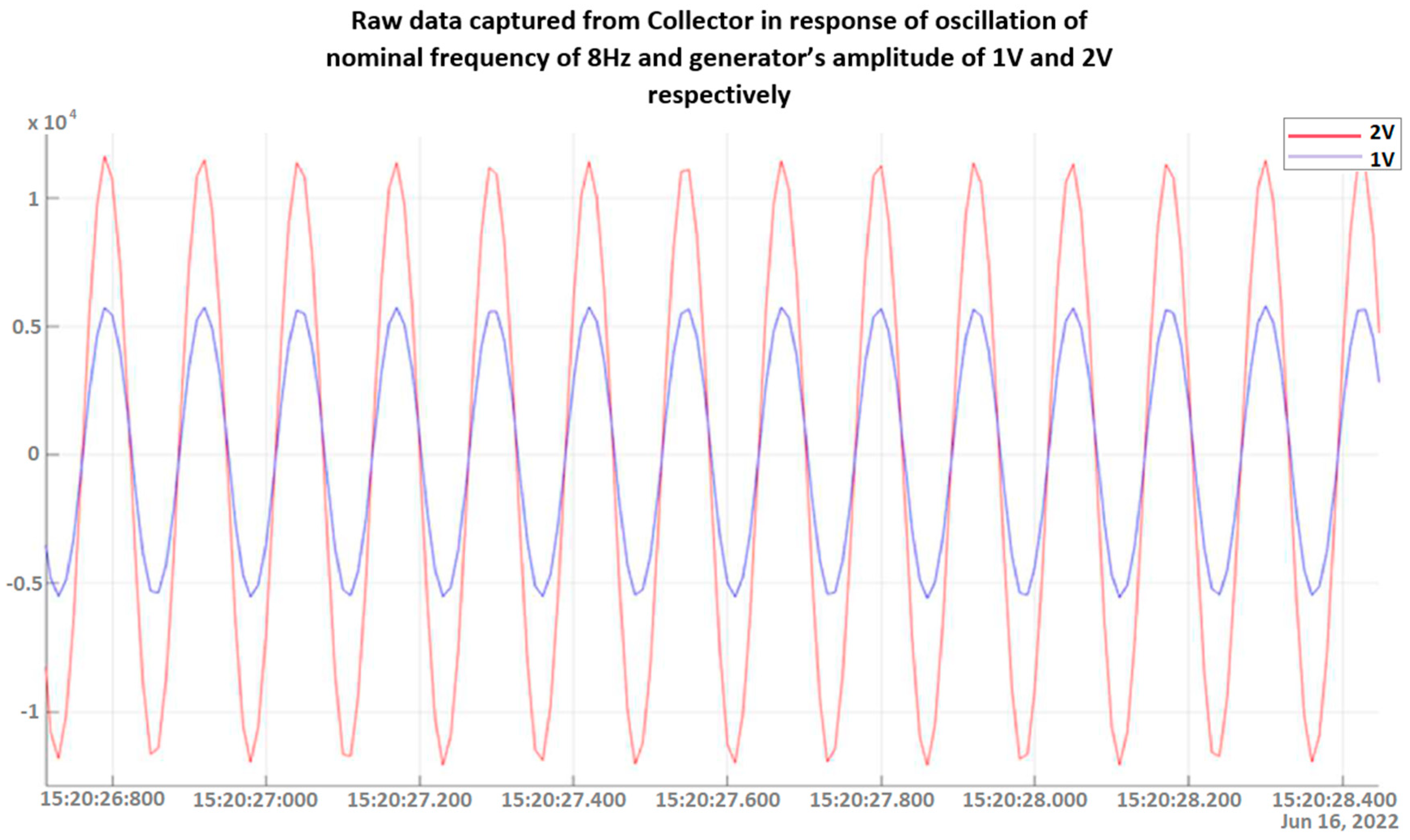 Sensors 24 02480 g021