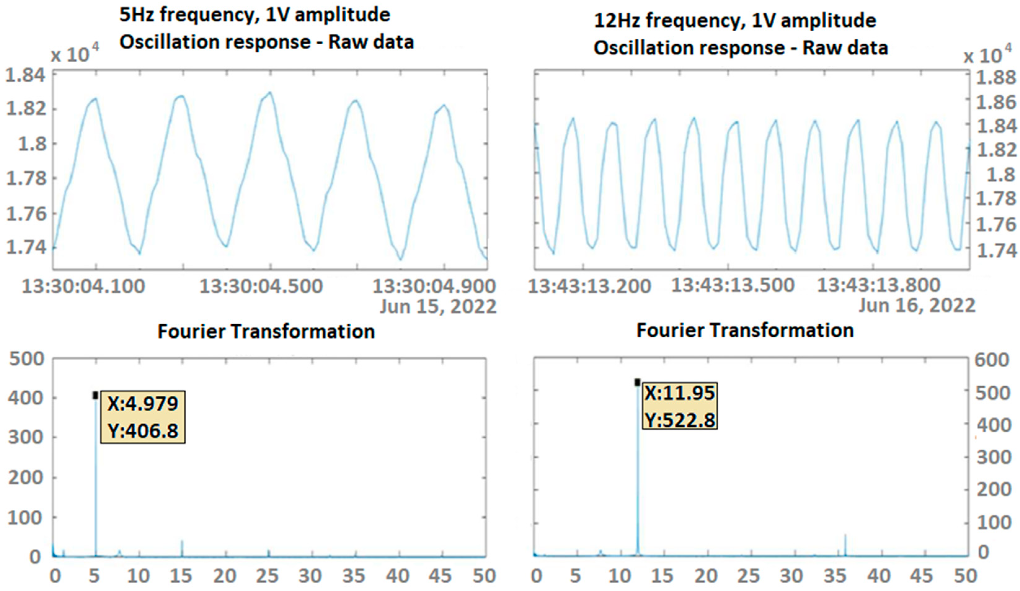 Sensors 24 02480 g022