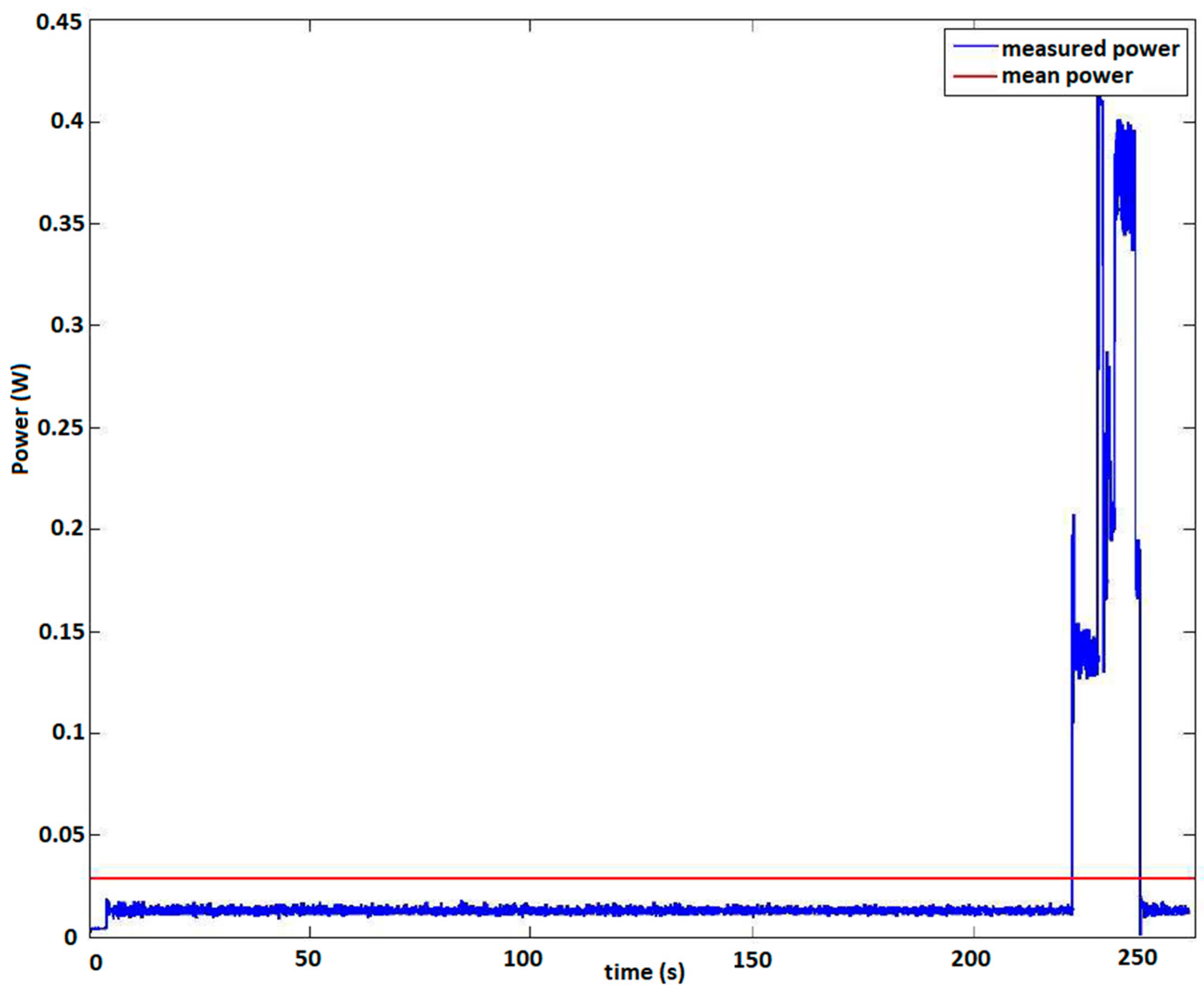 Sensors 24 02480 g023
