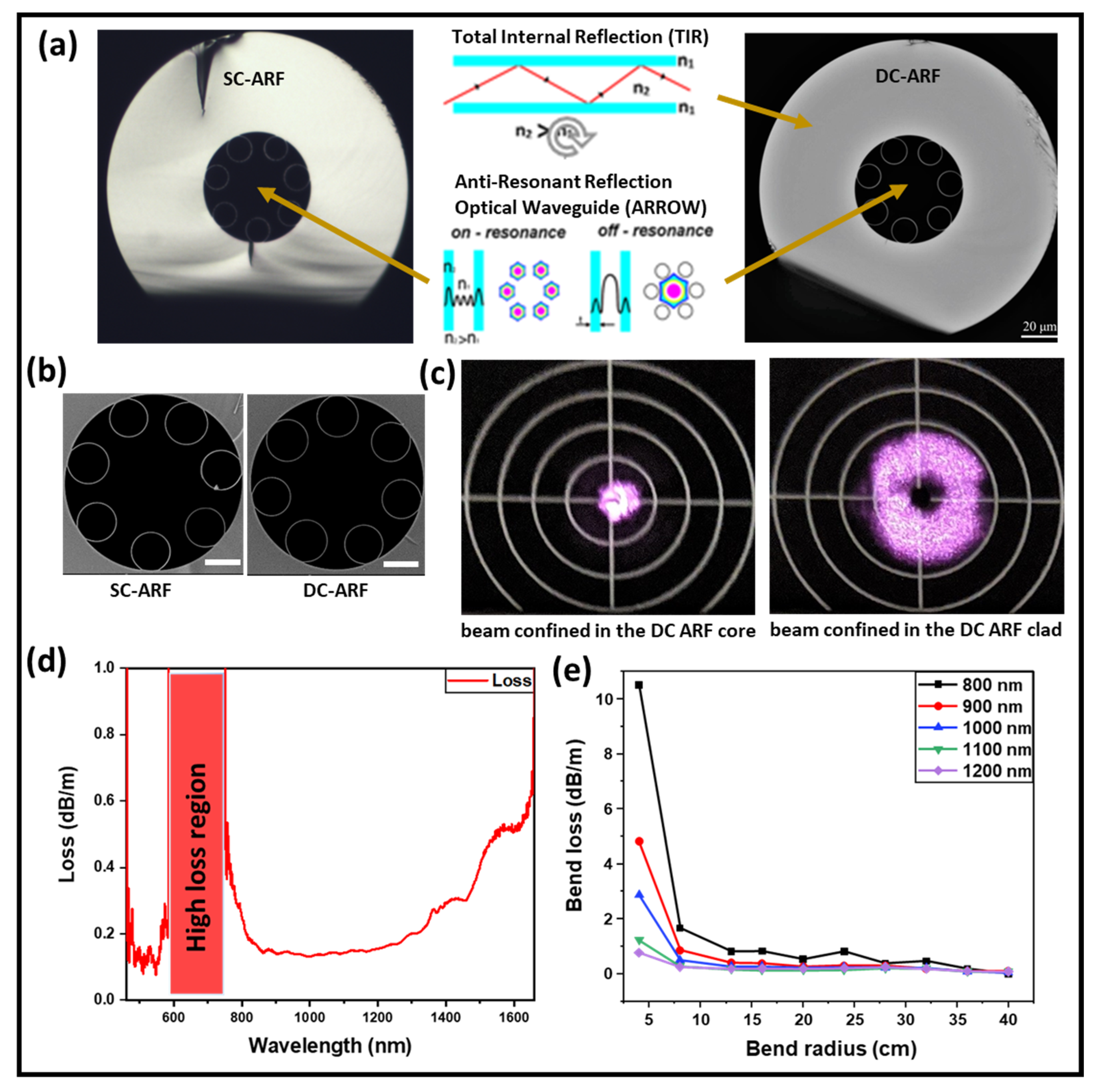 Sensors 24 02482 g001
