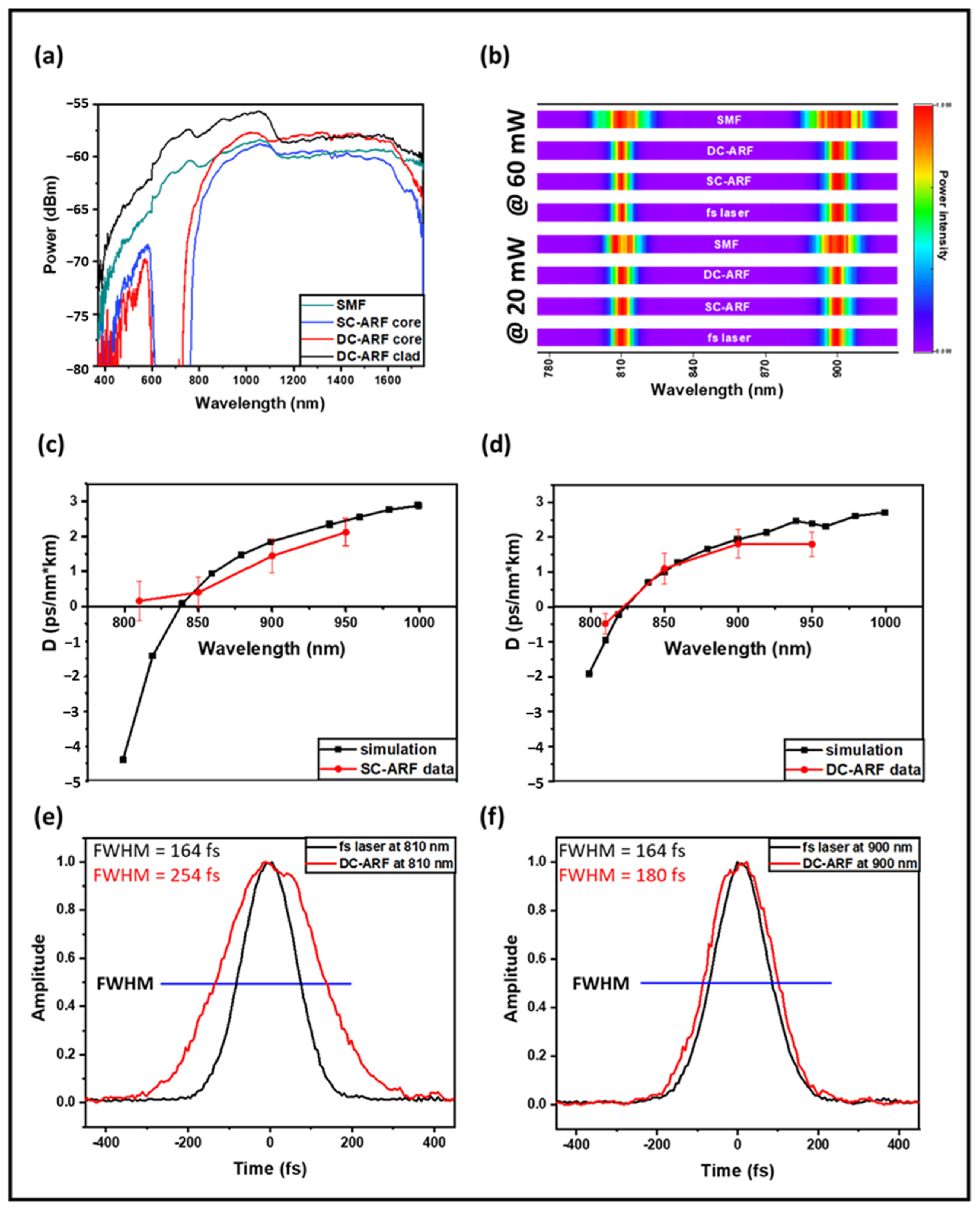 Sensors 24 02482 g002