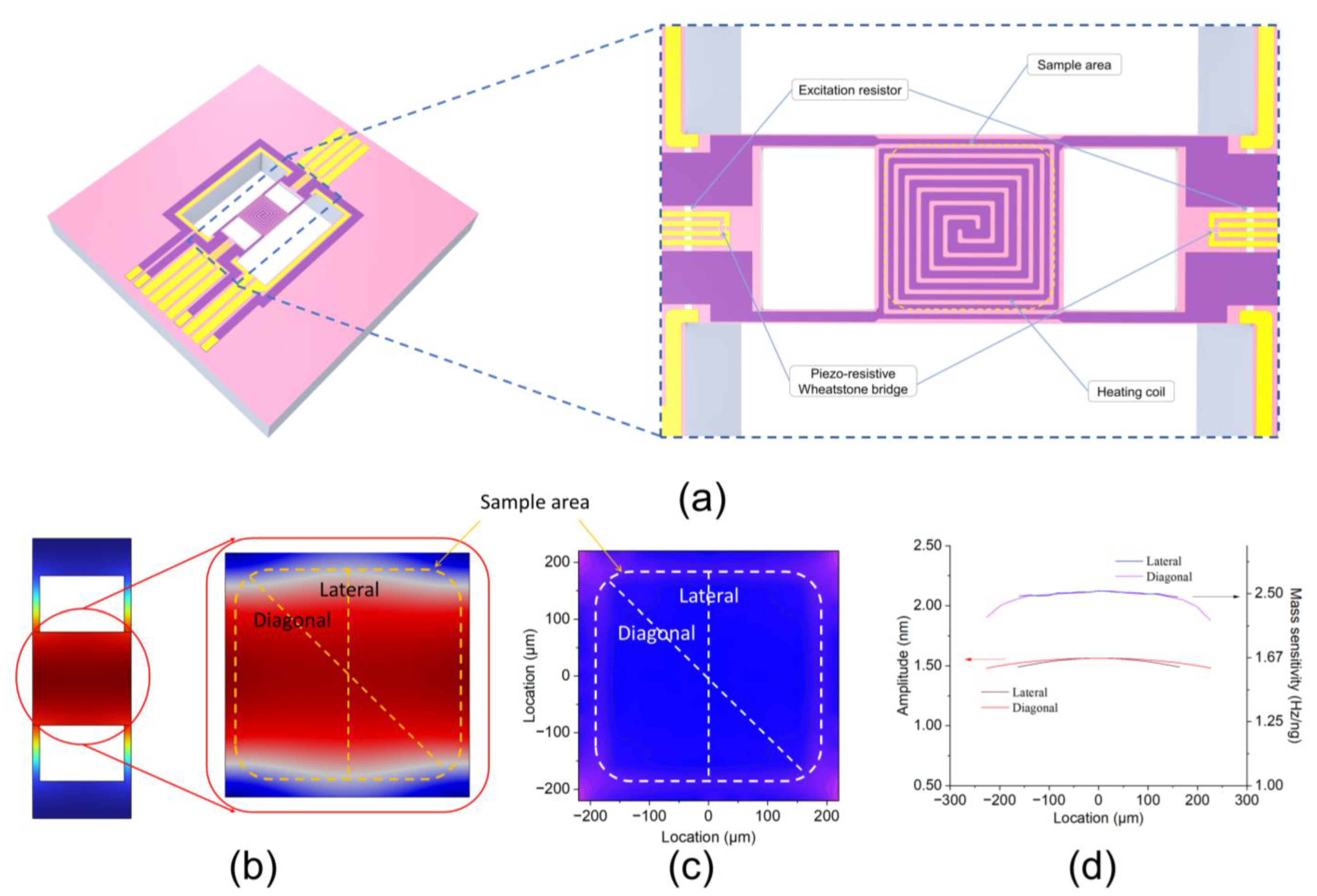 Sensors 24 02495 g001