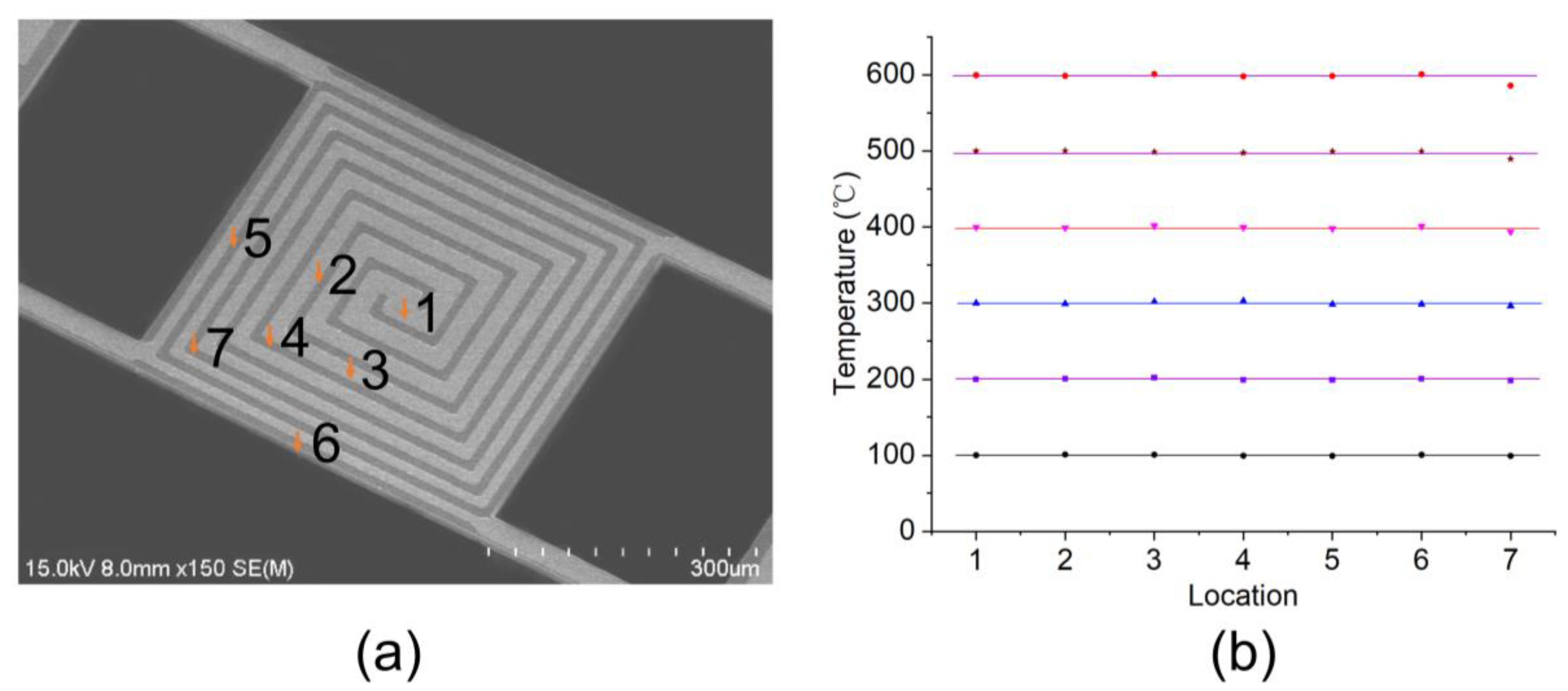 Sensors 24 02495 g006