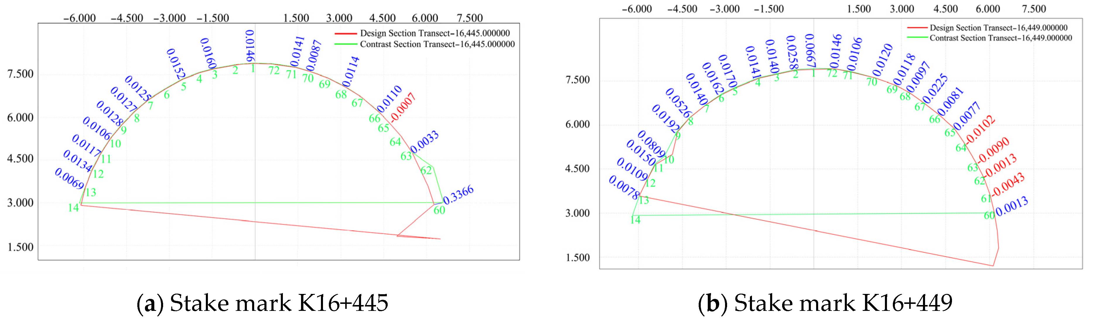 Sensors 24 02499 g006a