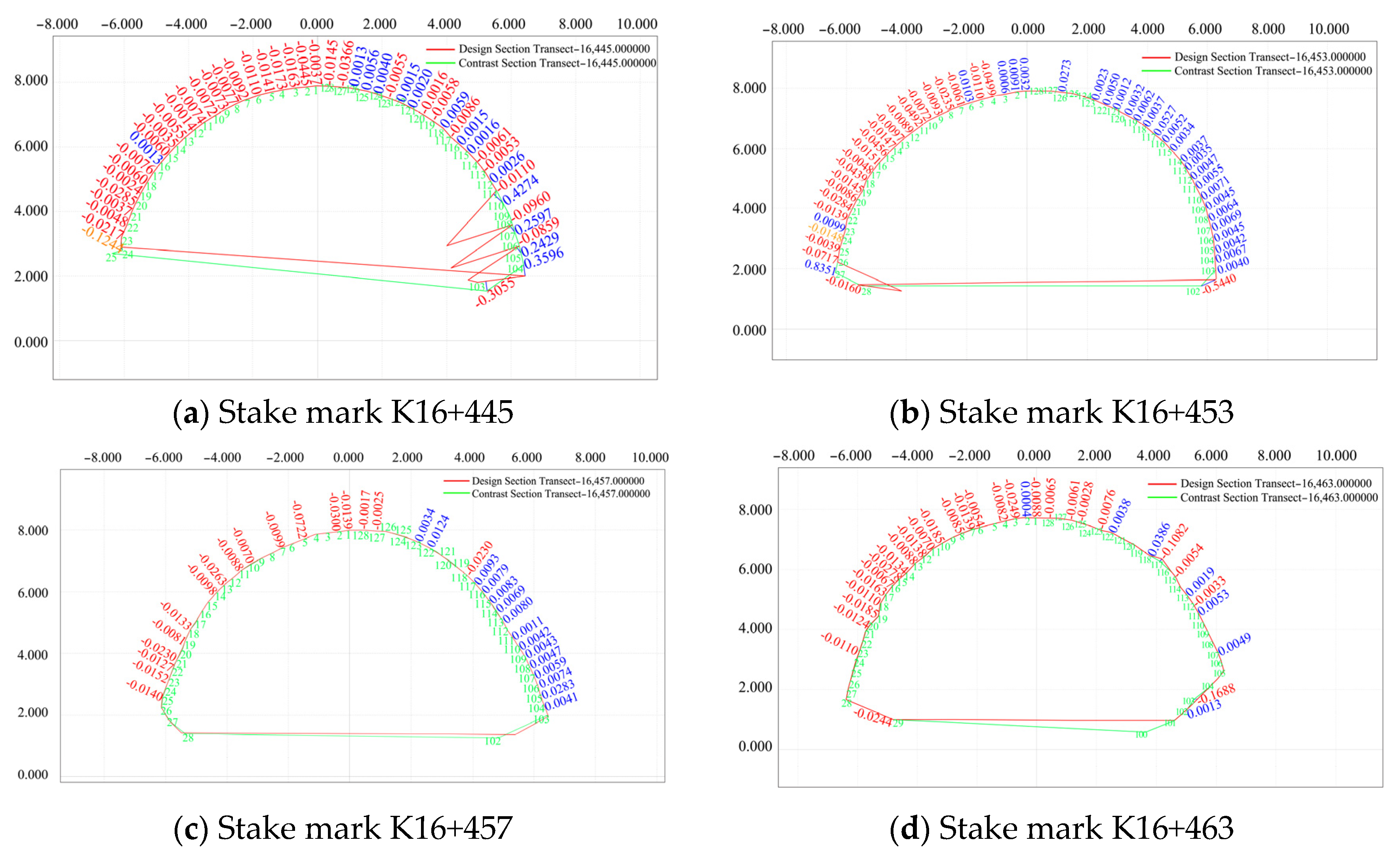 Sensors 24 02499 g008a