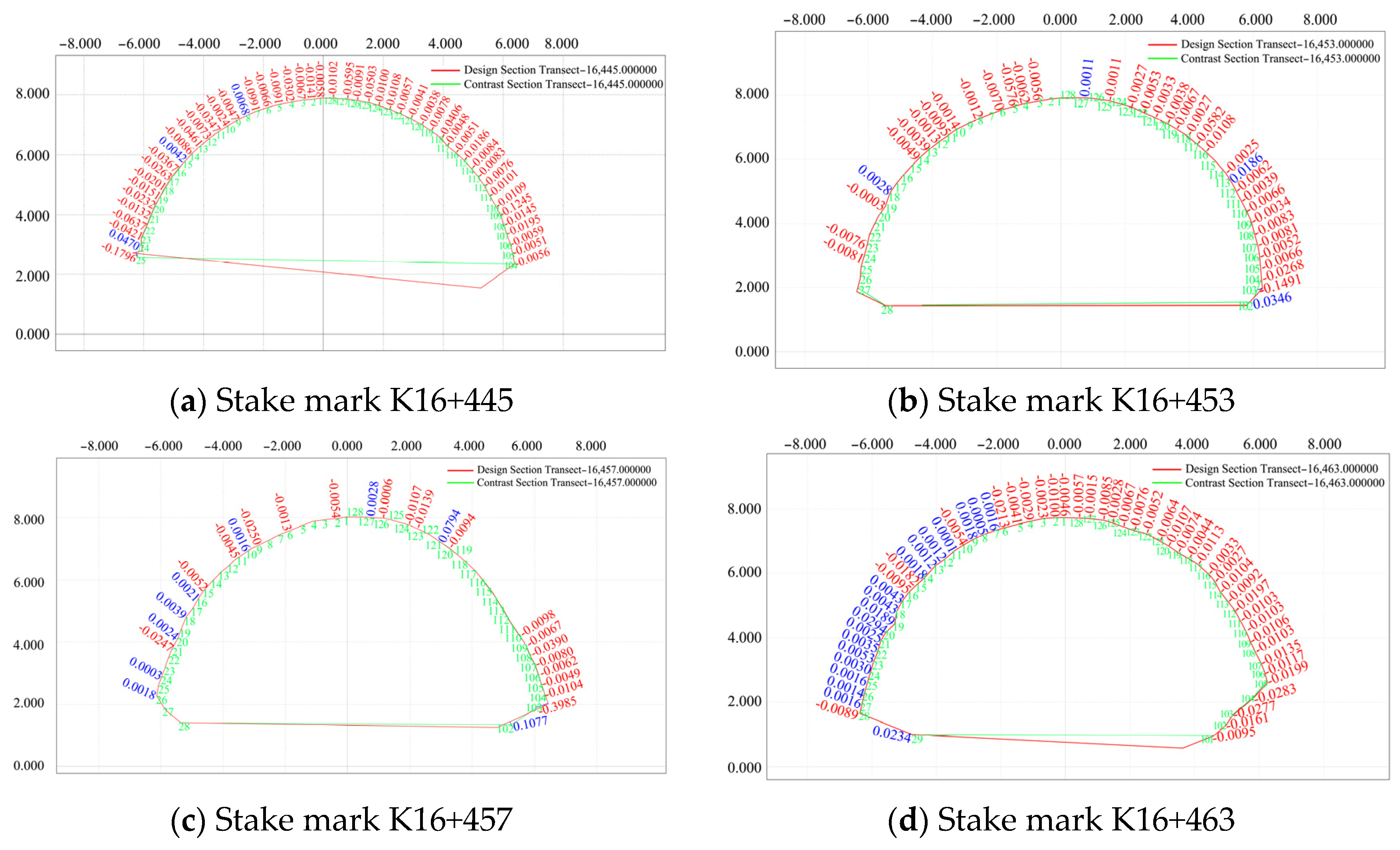 Sensors 24 02499 g009a