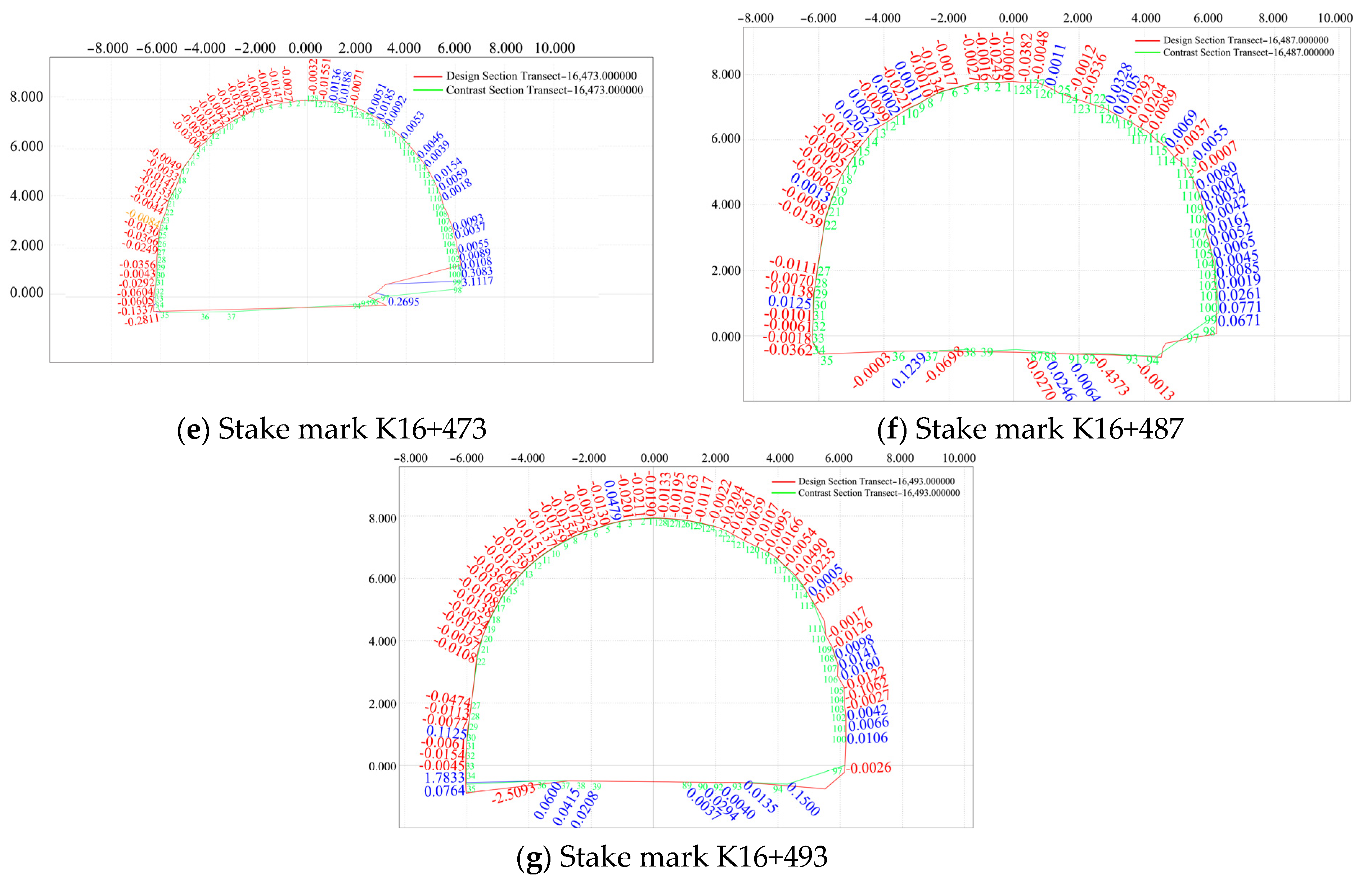 Sensors 24 02499 g010b