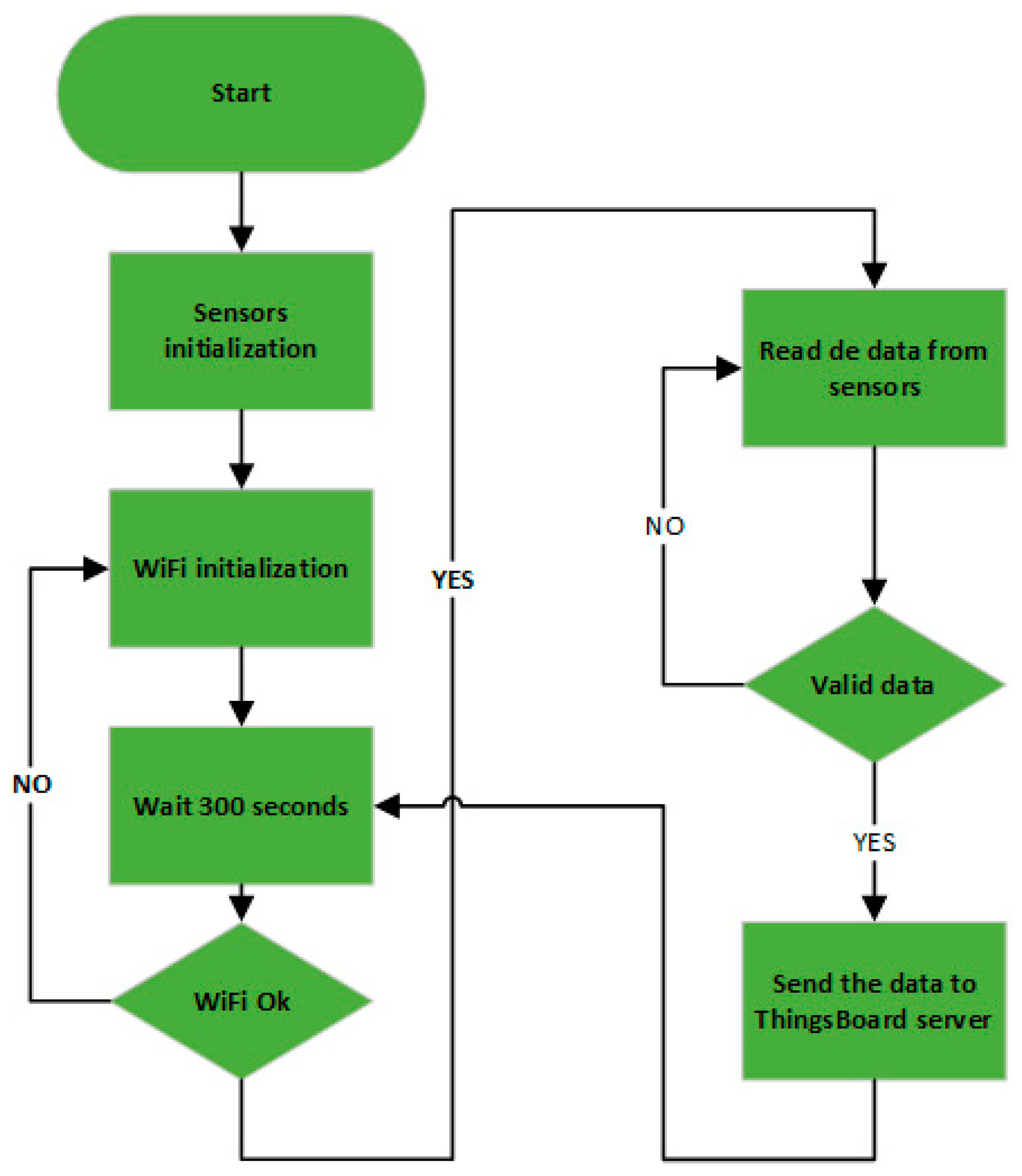 Sensors 24 02501 g003