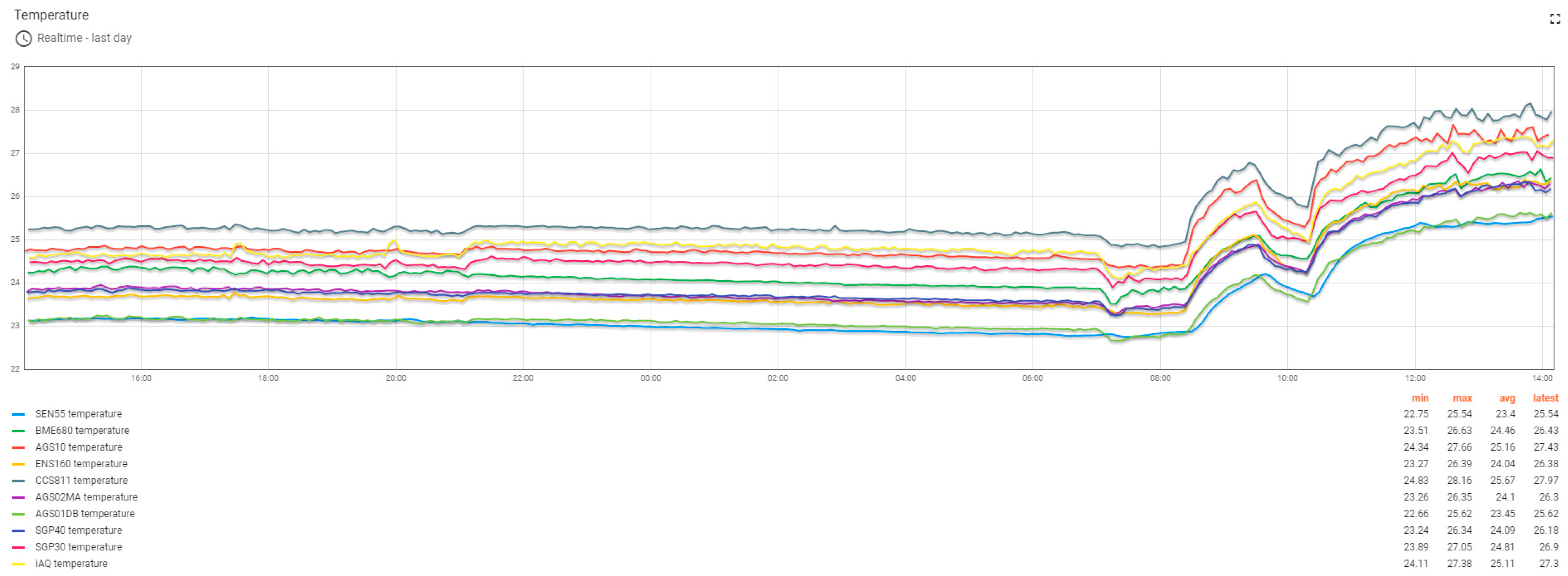 Sensors 24 02501 g006