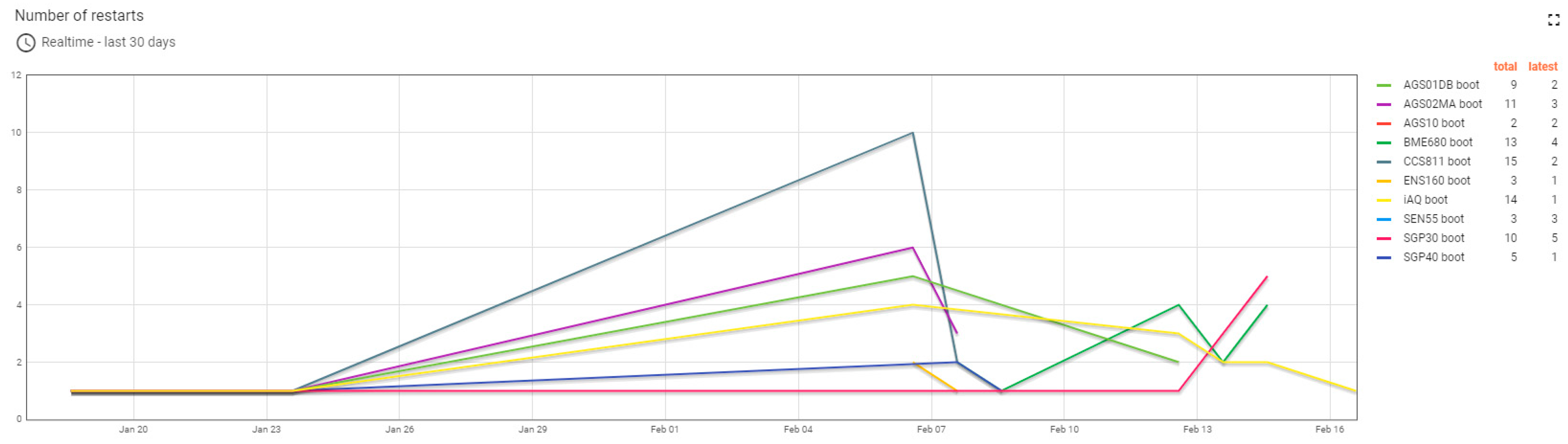Sensors 24 02501 g008