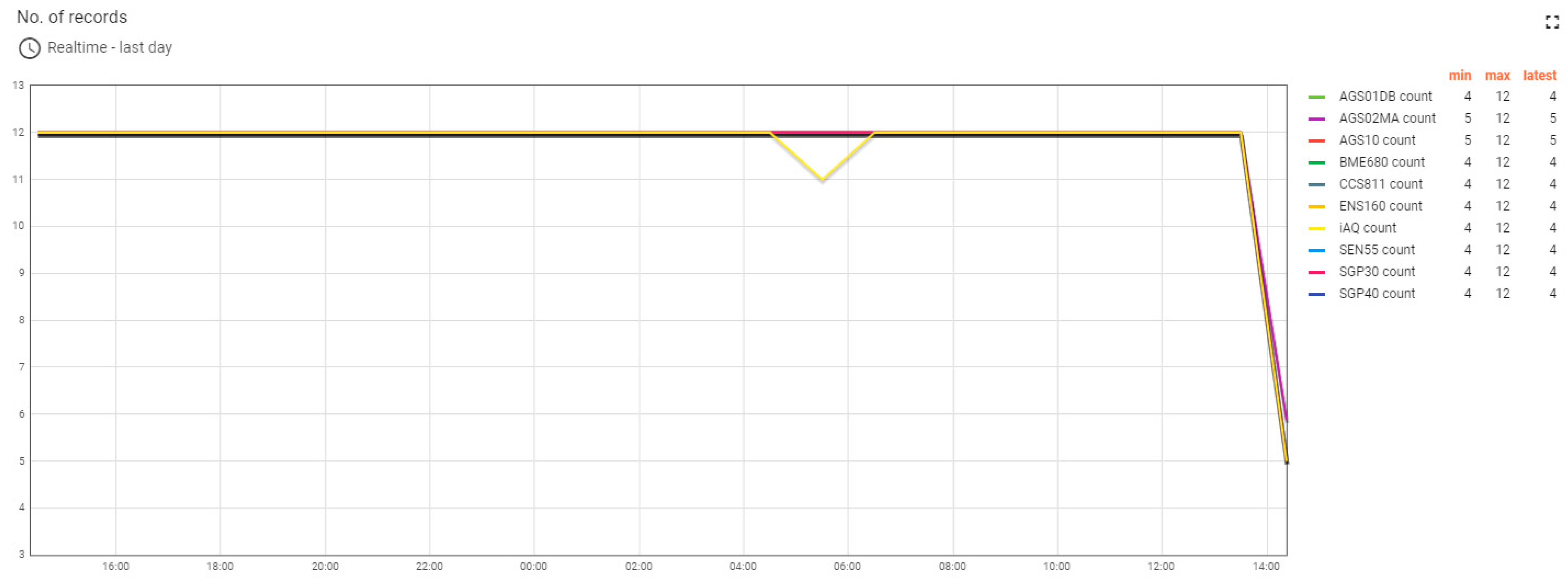 Sensors 24 02501 g009