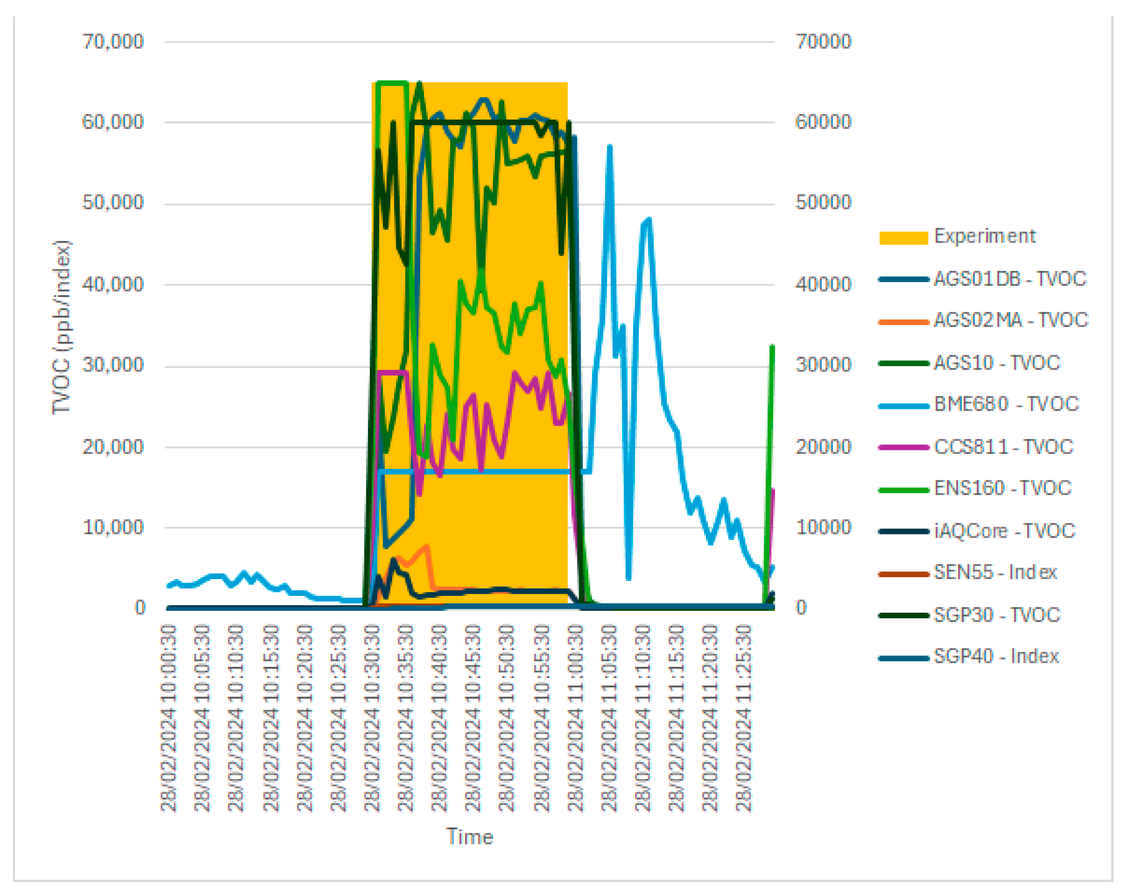 Sensors 24 02501 g011