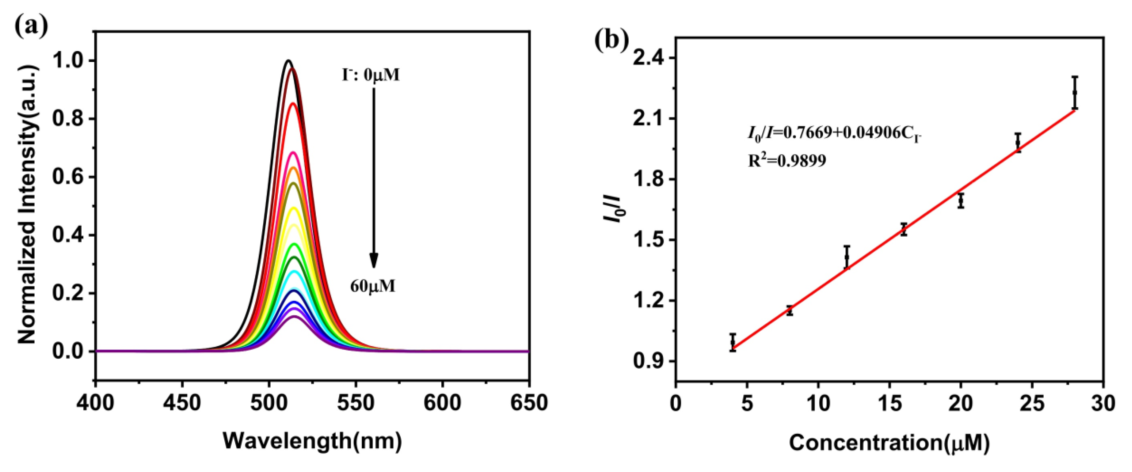 Sensors 24 02504 g009