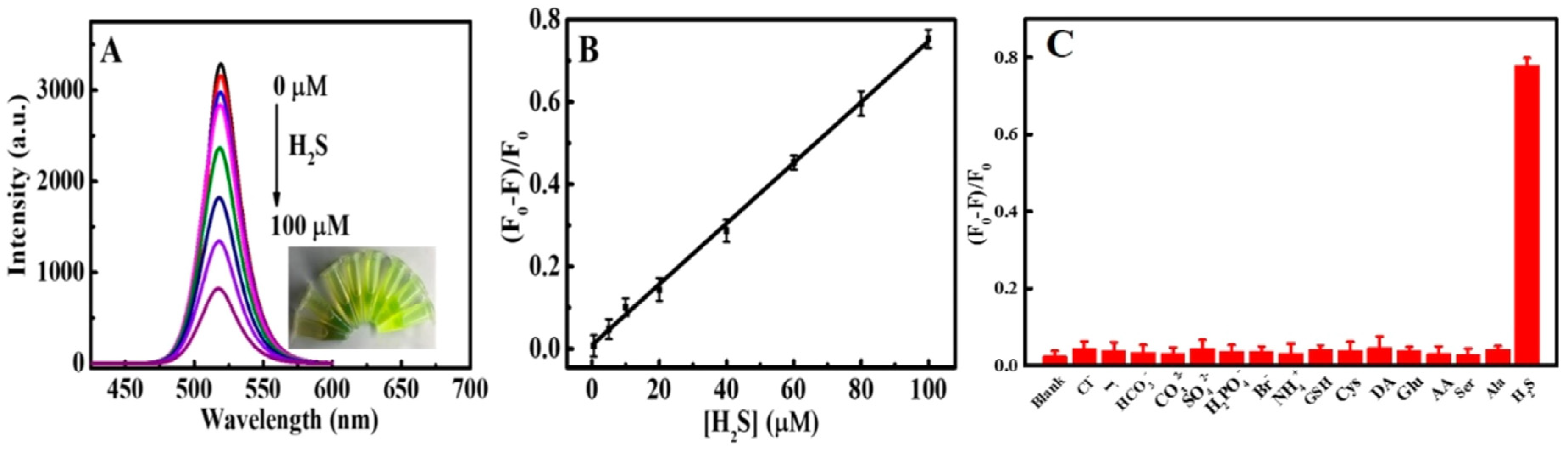 Sensors 24 02504 g015