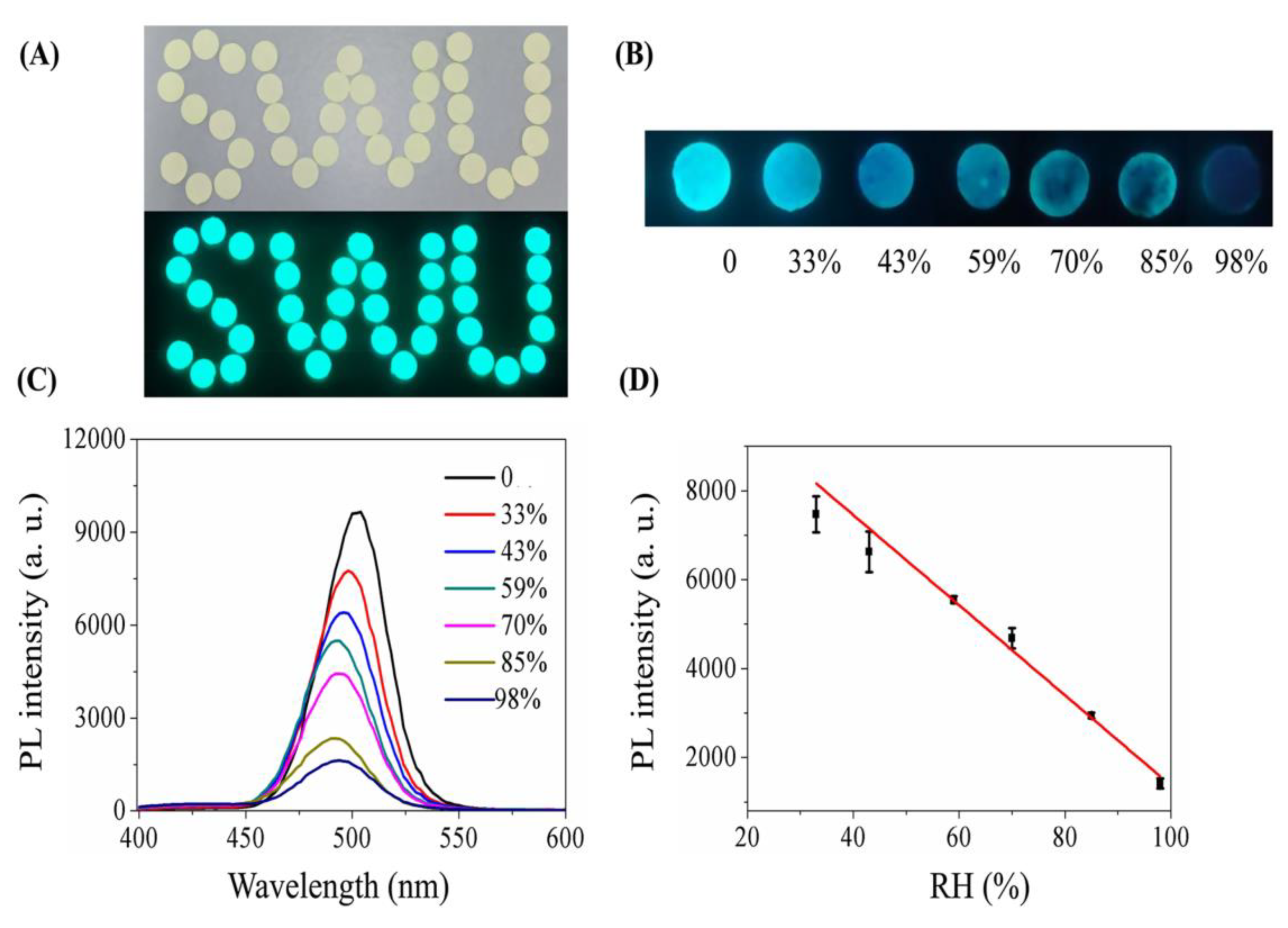 Sensors 24 02504 g019