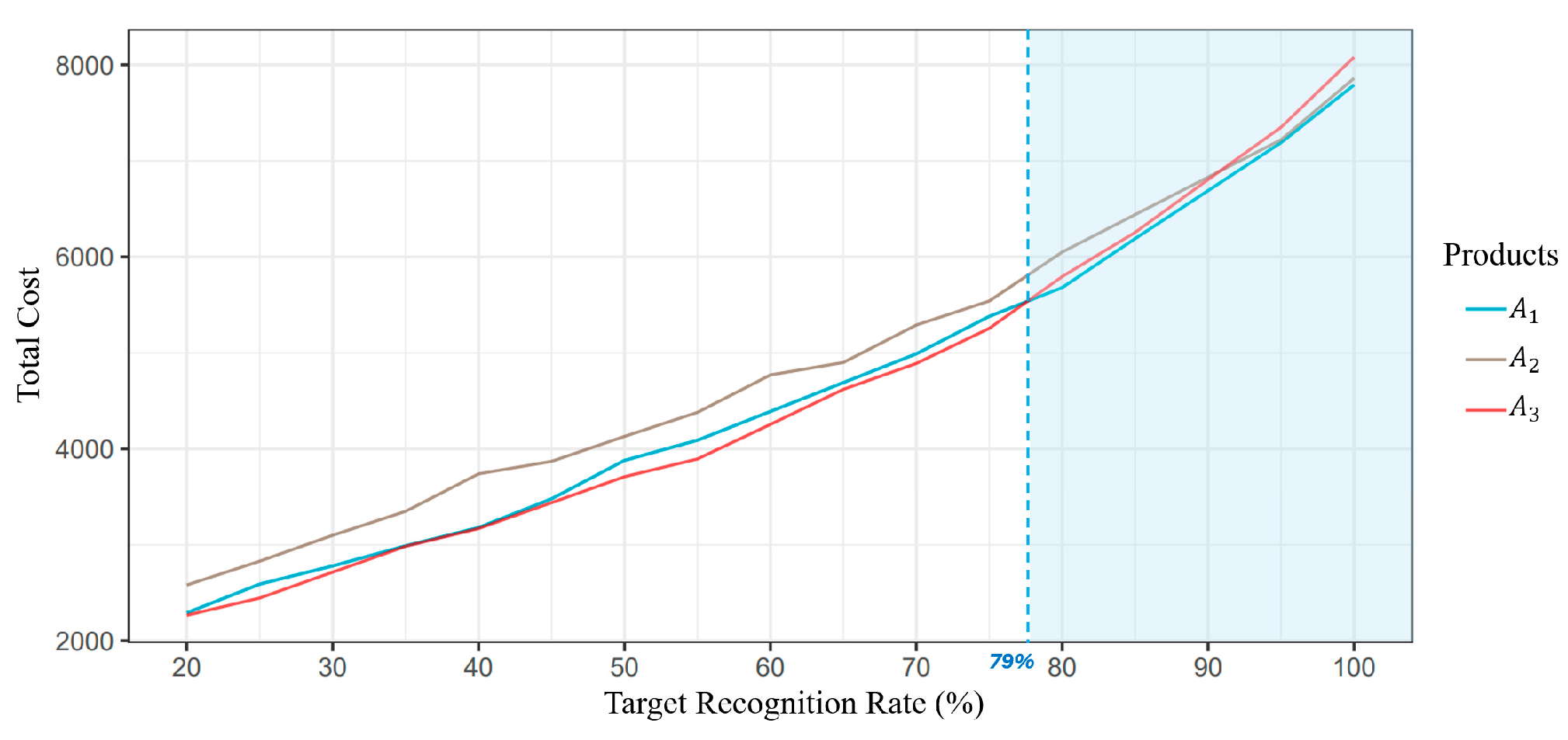Sensors 24 02505 g006