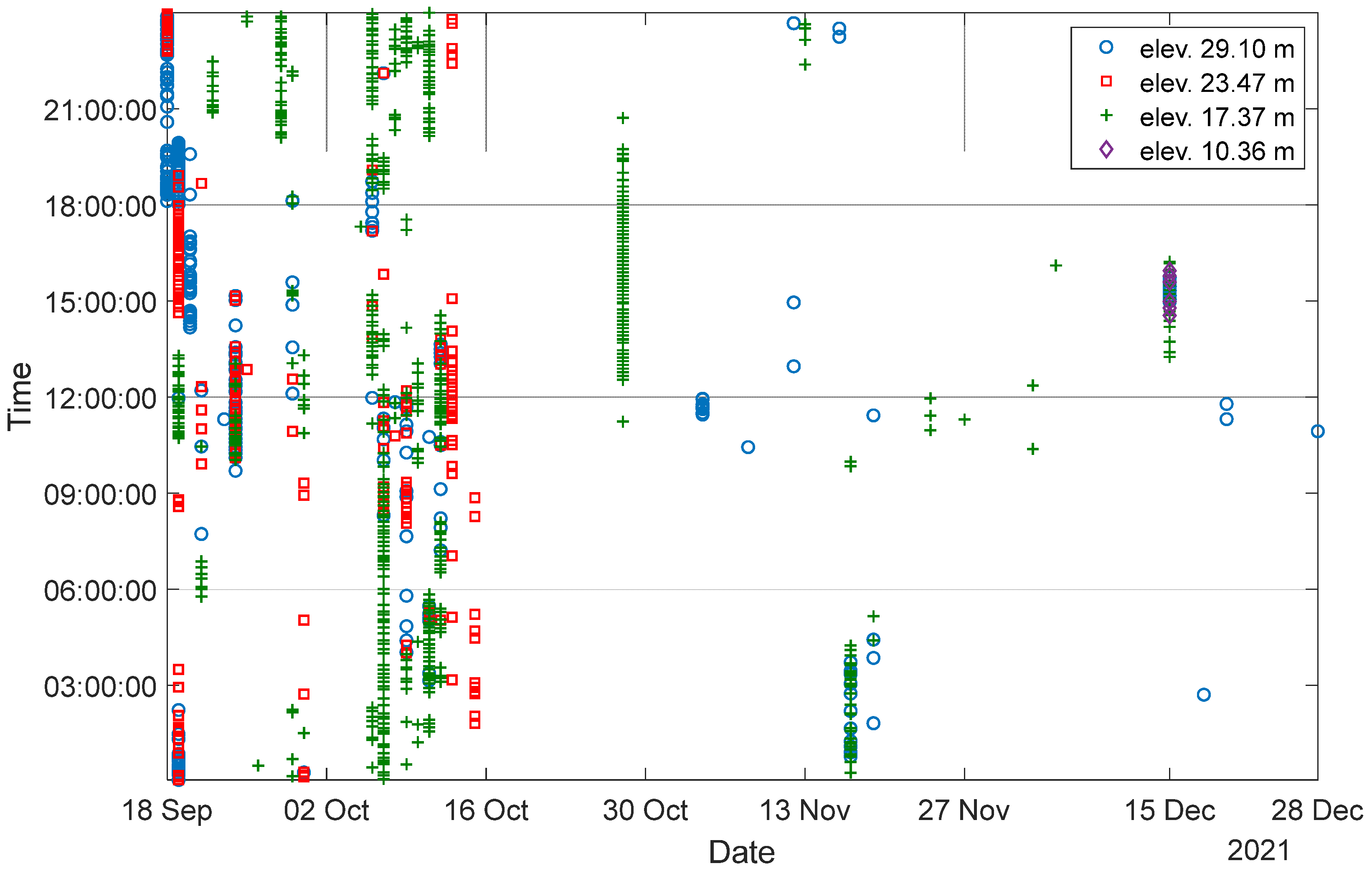 Sensors 24 02506 g011