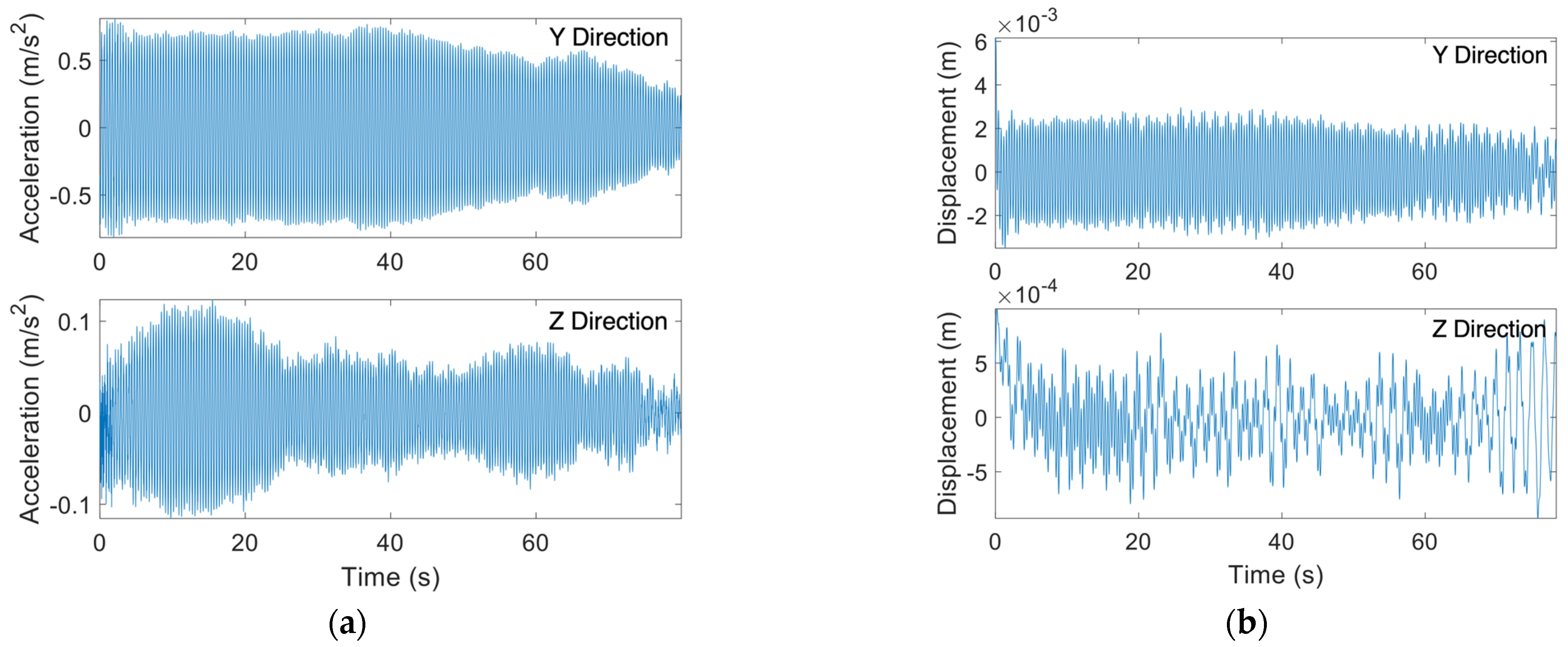 Sensors 24 02506 g013a