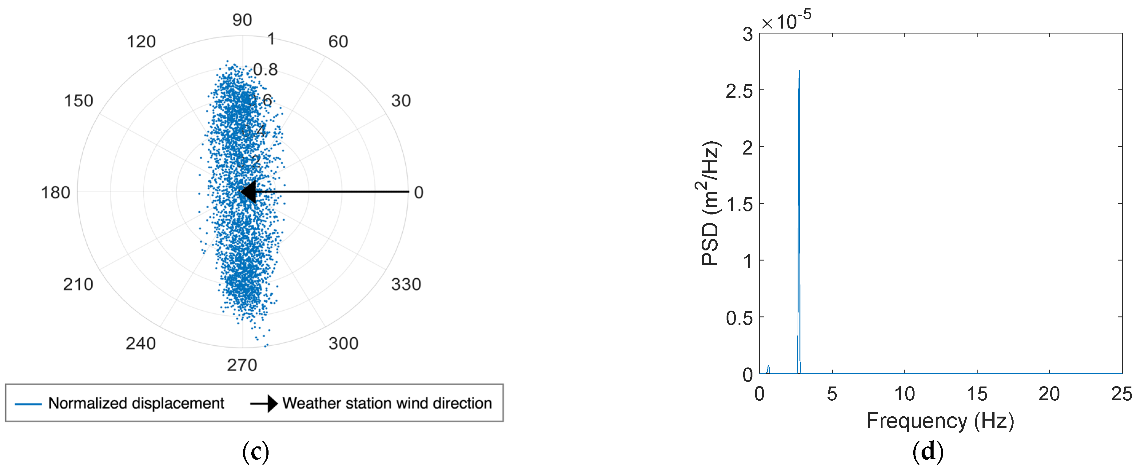 Sensors 24 02506 g013b