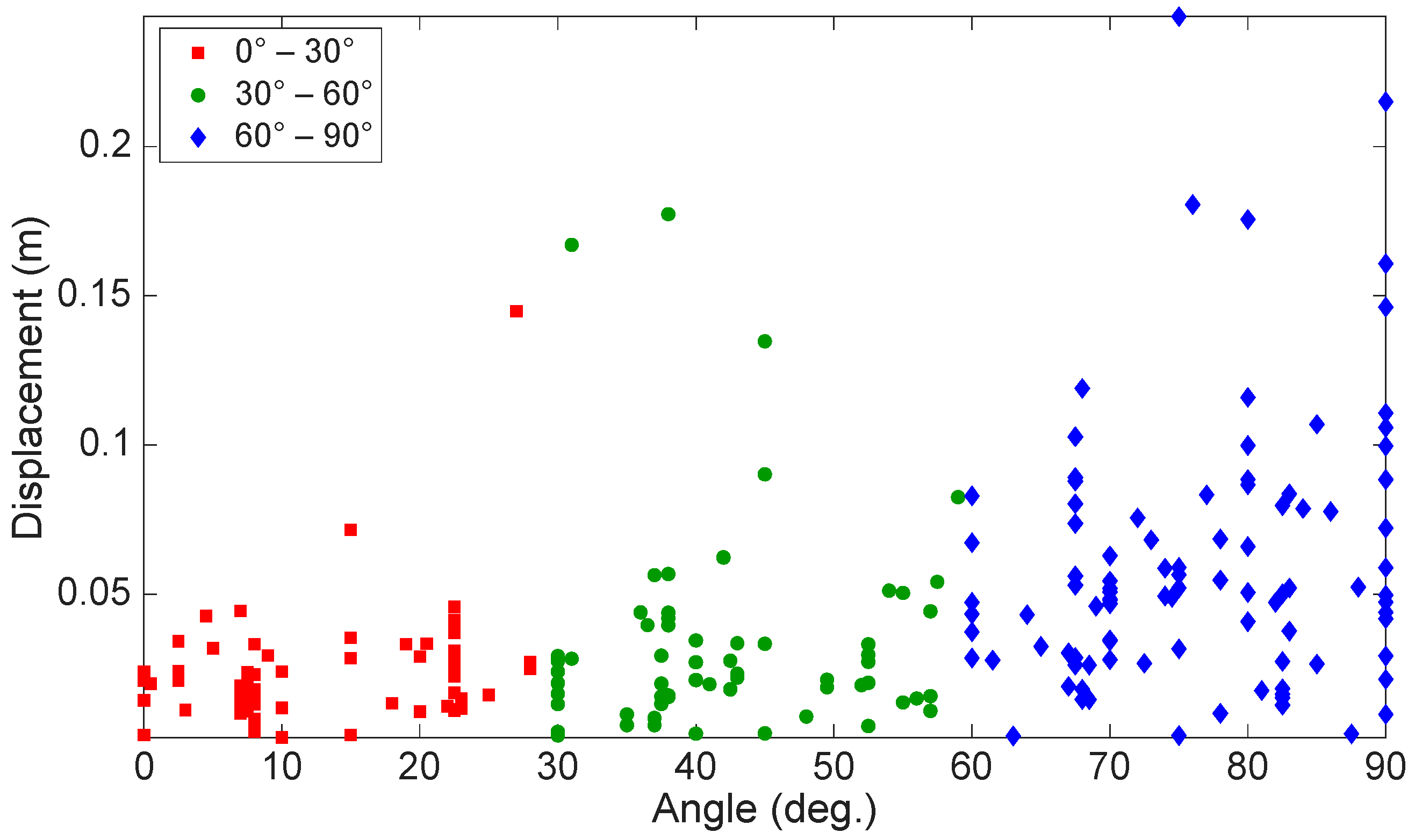 Sensors 24 02506 g016
