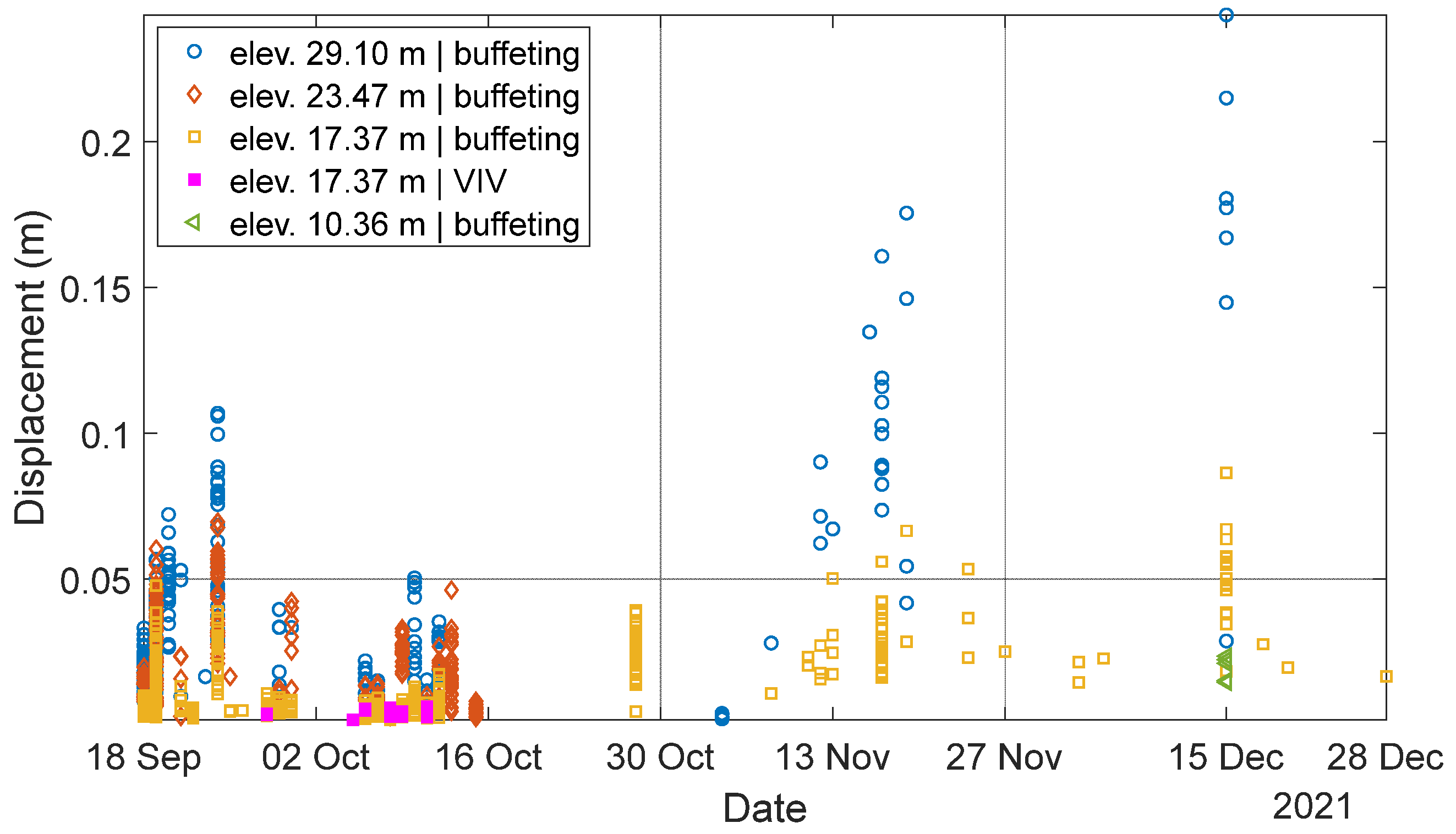 Sensors 24 02506 g018