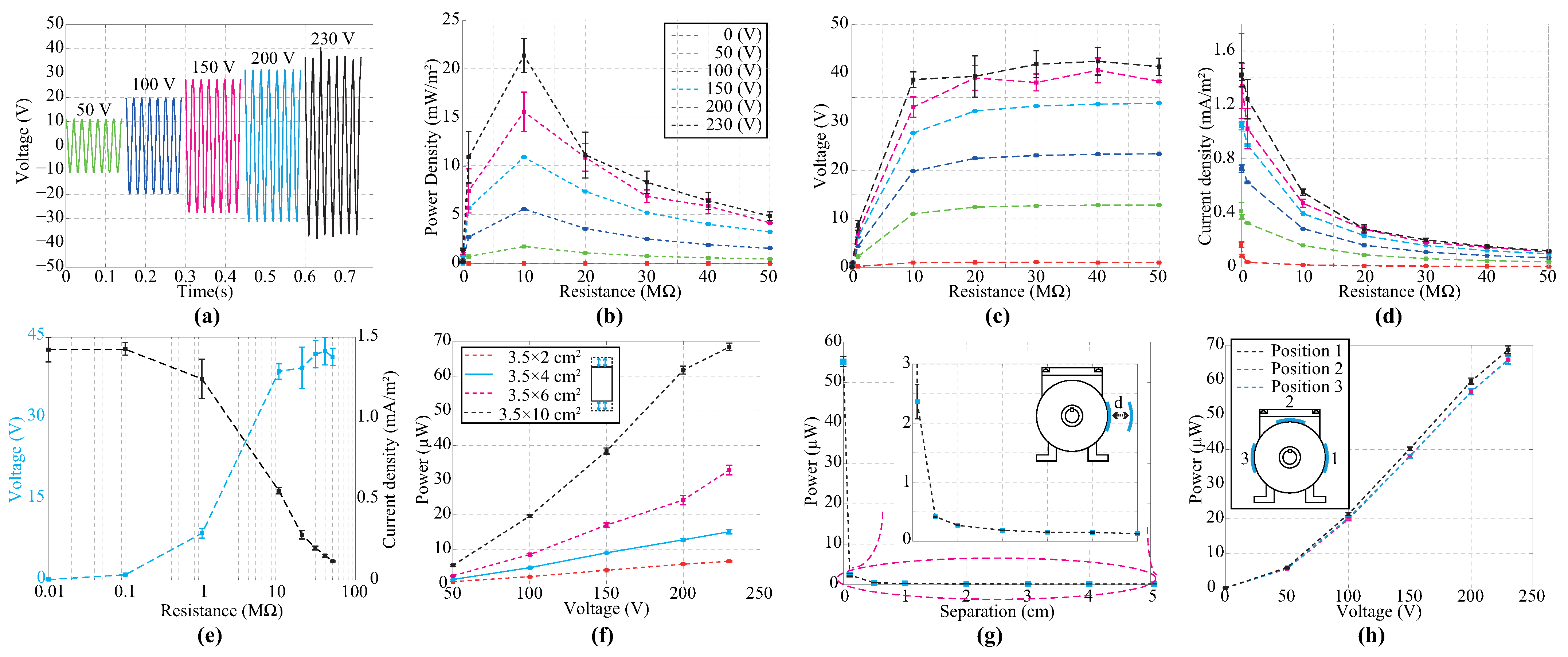Sensors 24 02507 g004