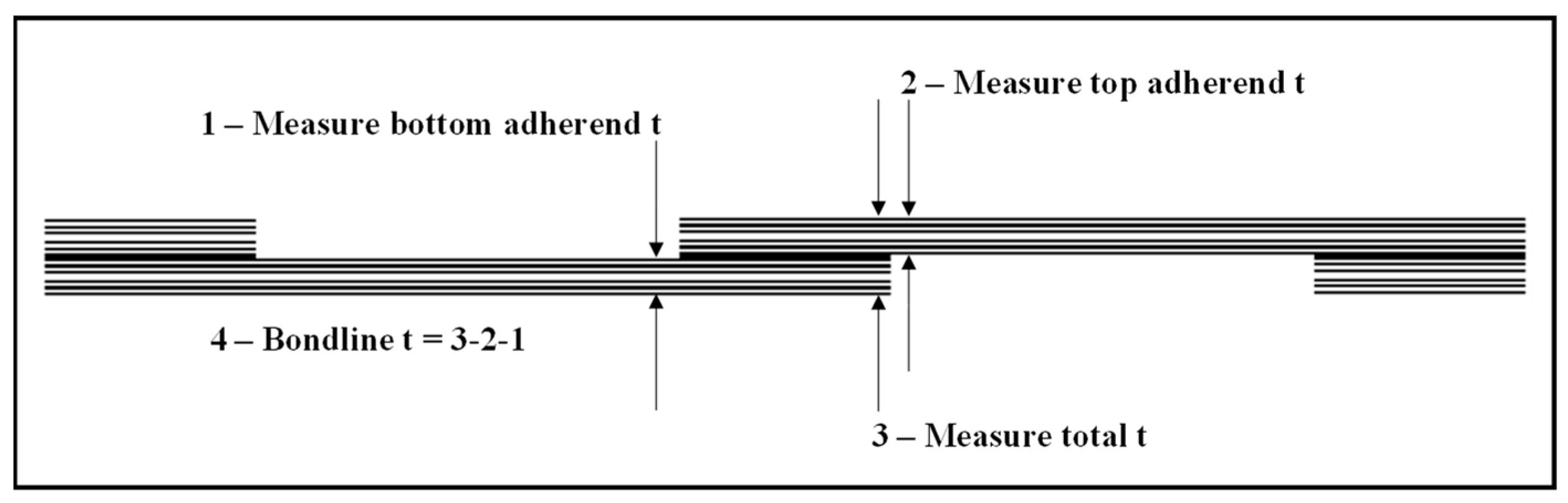 Sensors 24 02508 g005