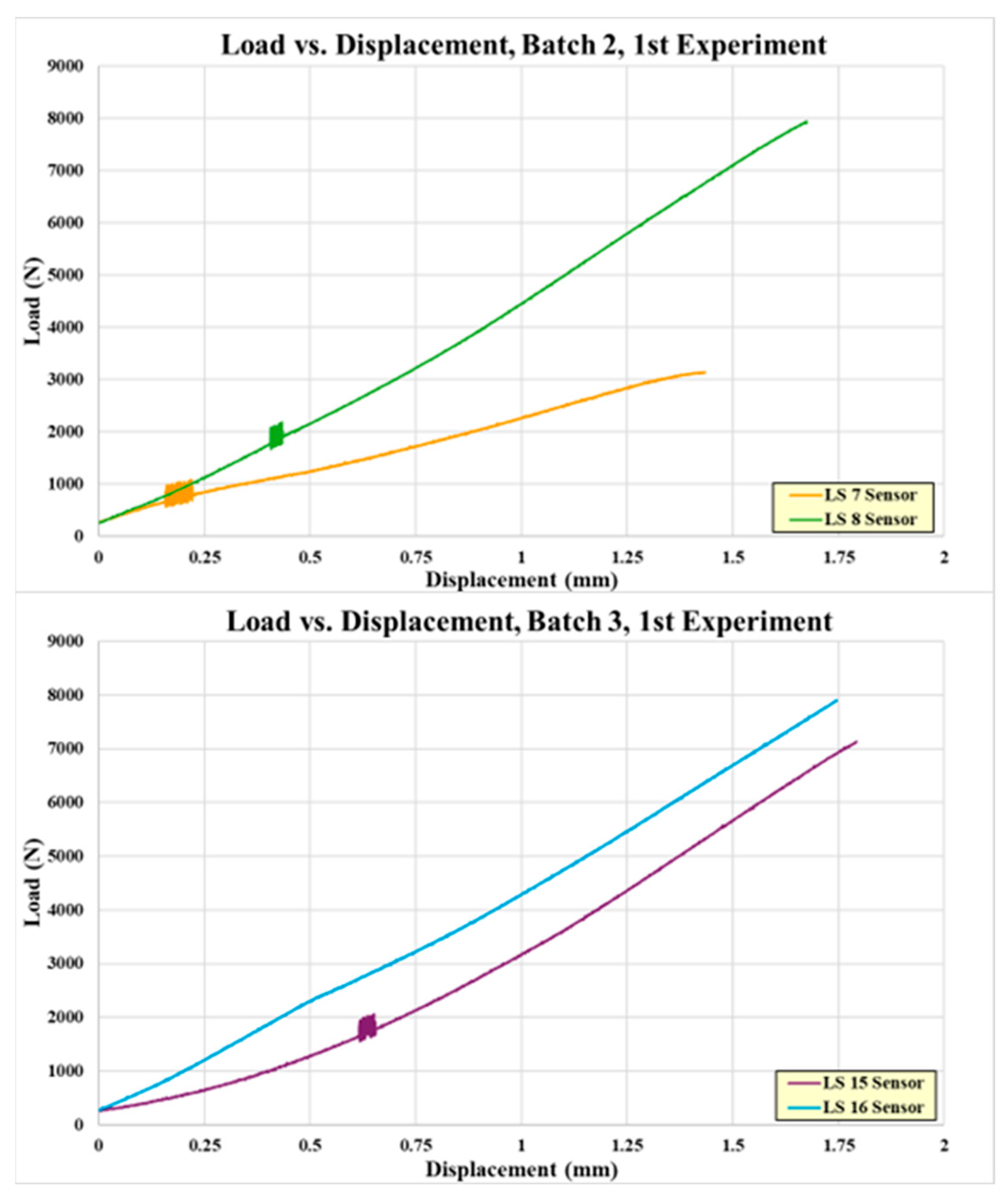 Sensors 24 02508 g010