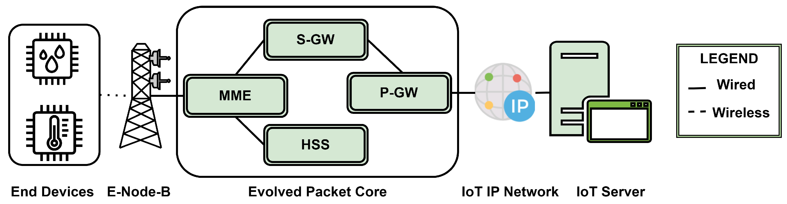 Sensors 24 02509 g003 Sensors 24 02509 g003