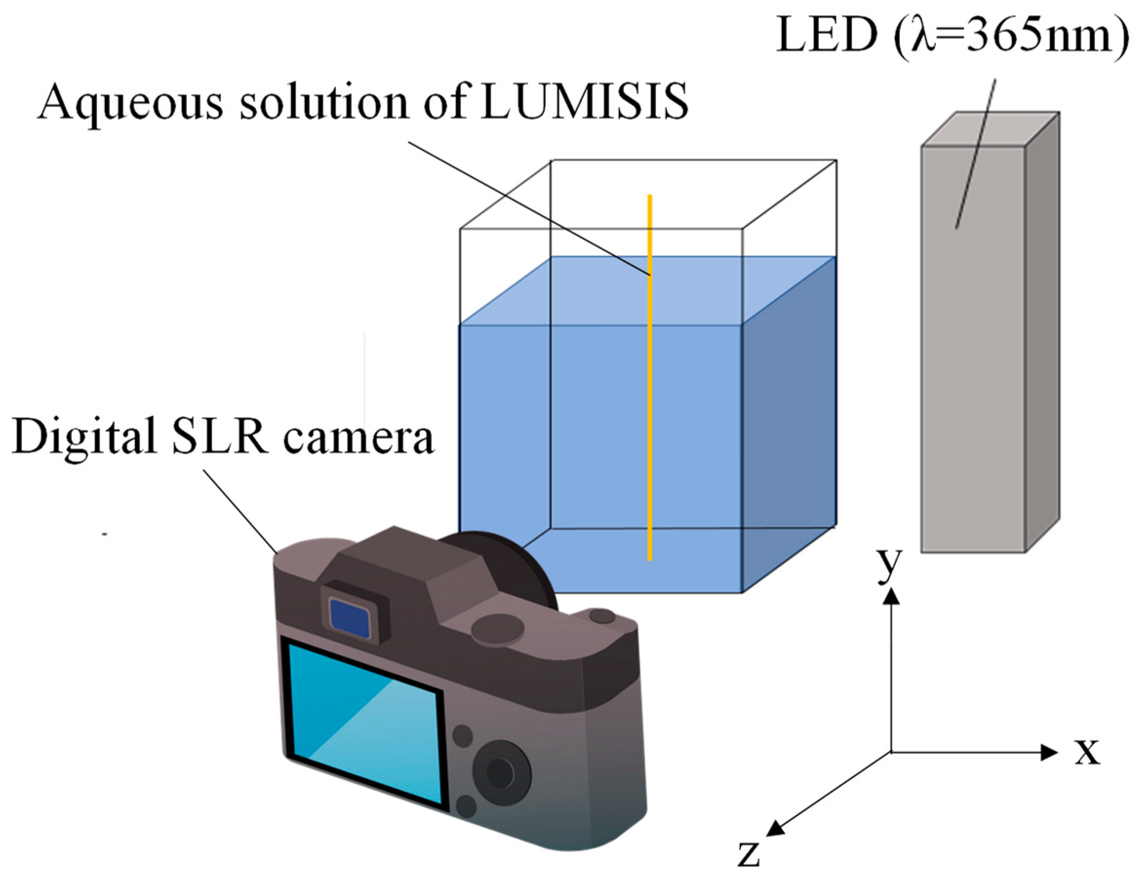 Sensors 24 02510 g003