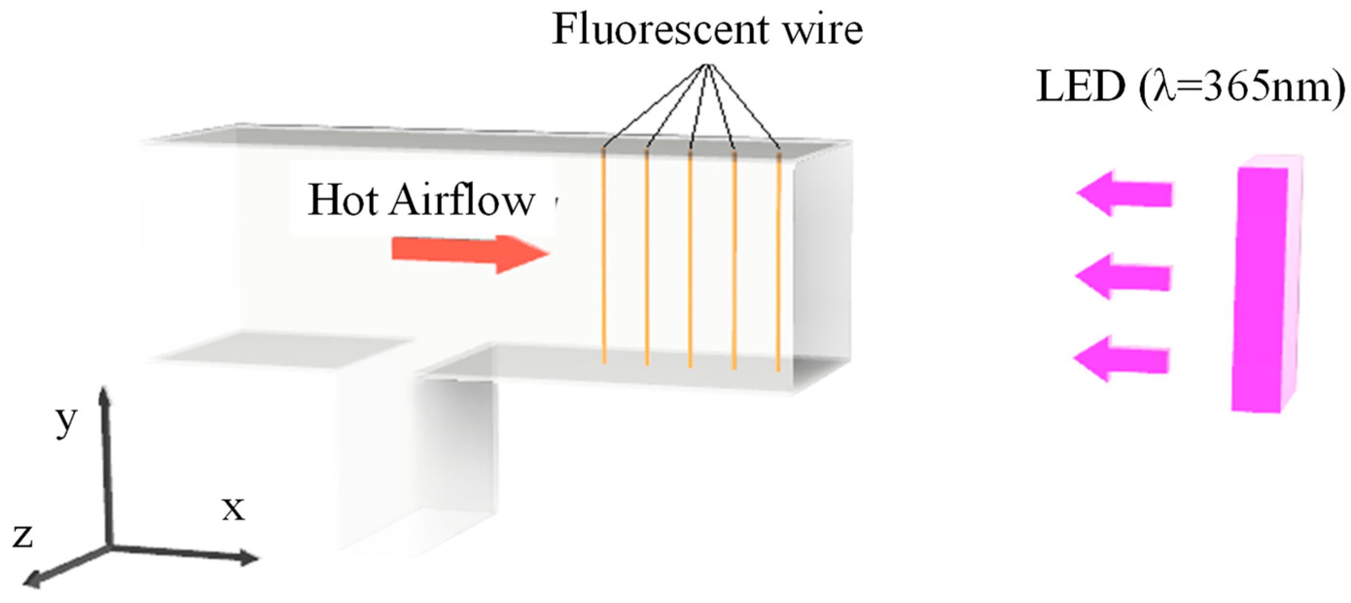 Sensors 24 02510 g004