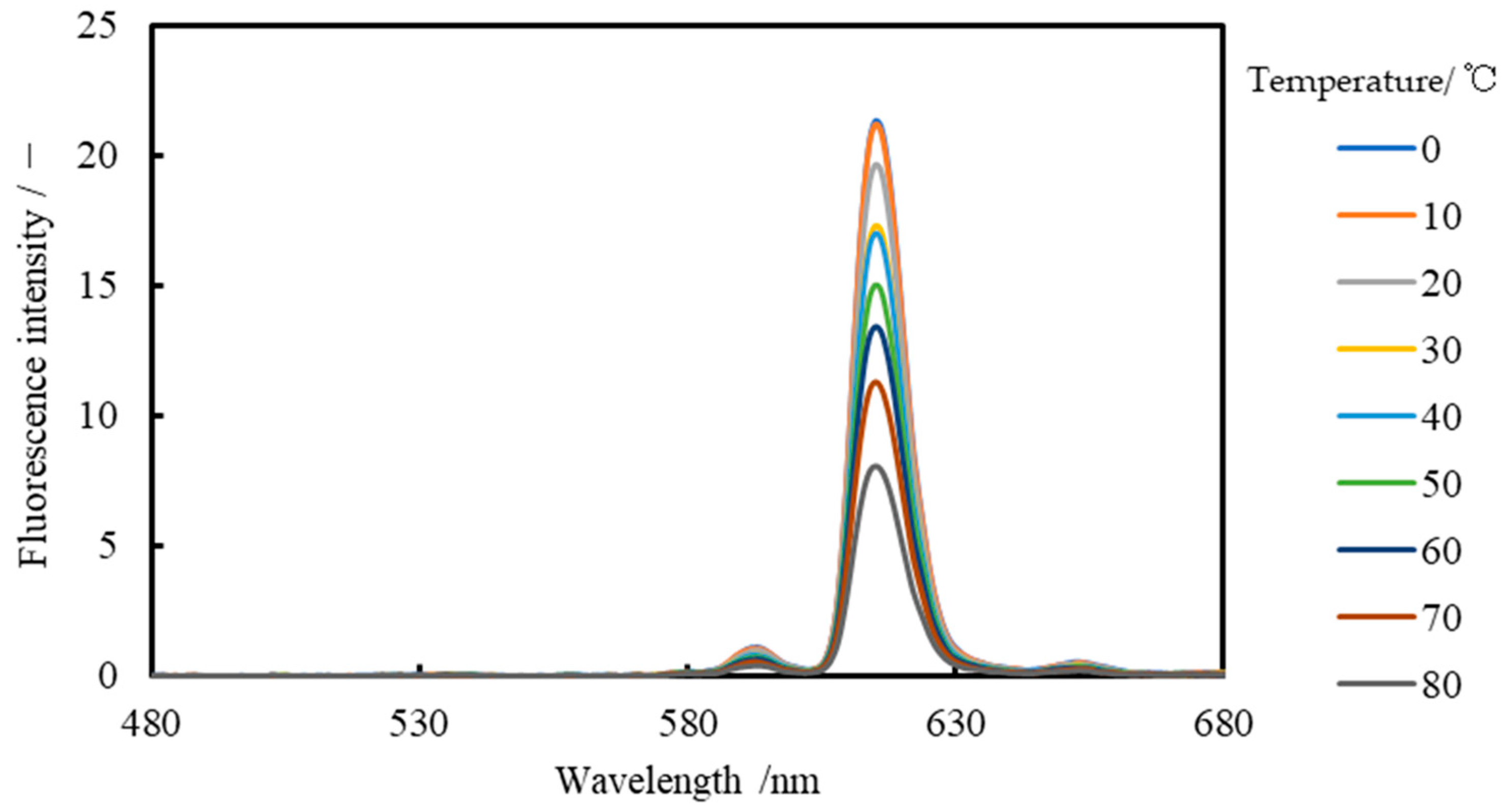 Sensors 24 02510 g006