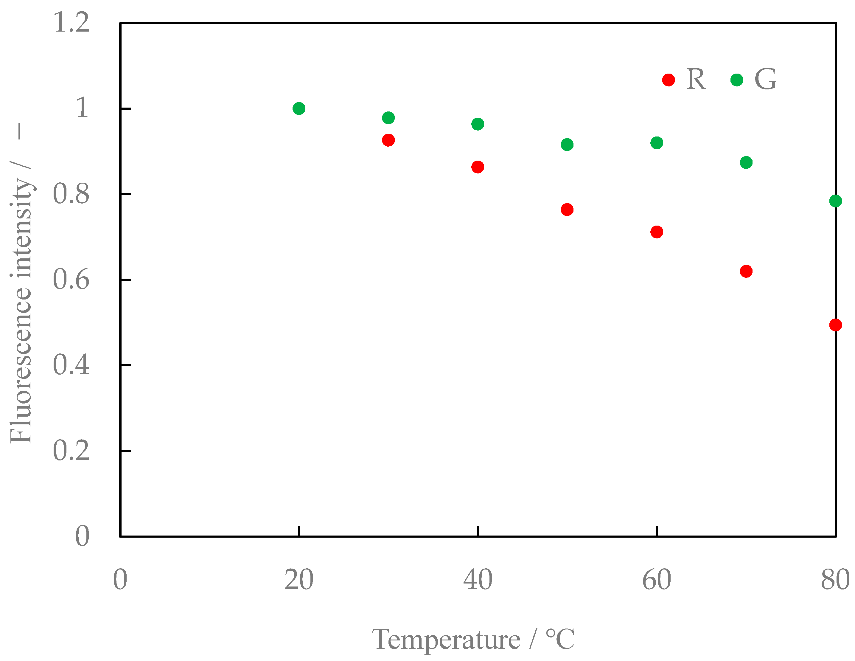 Sensors 24 02510 g010