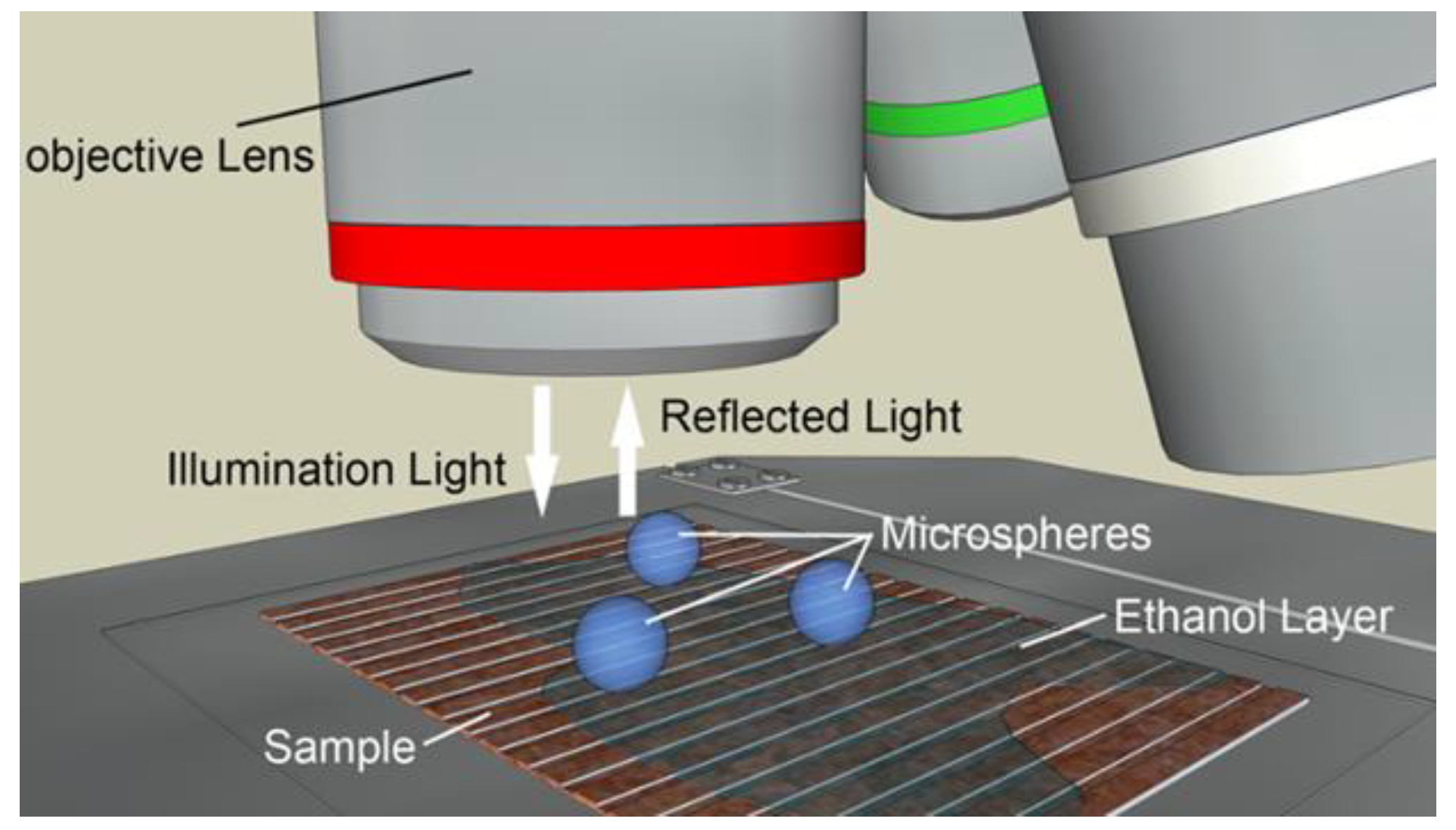 Sensors | Free Full-Text | A Review Of Microsphere Super-Resolution ...