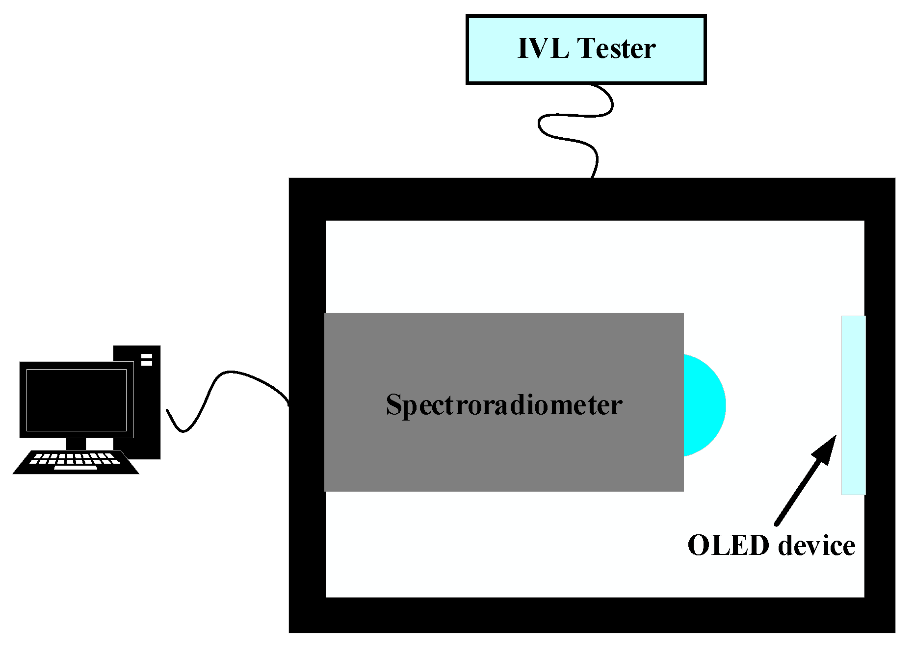 Sensors 24 02511 g011