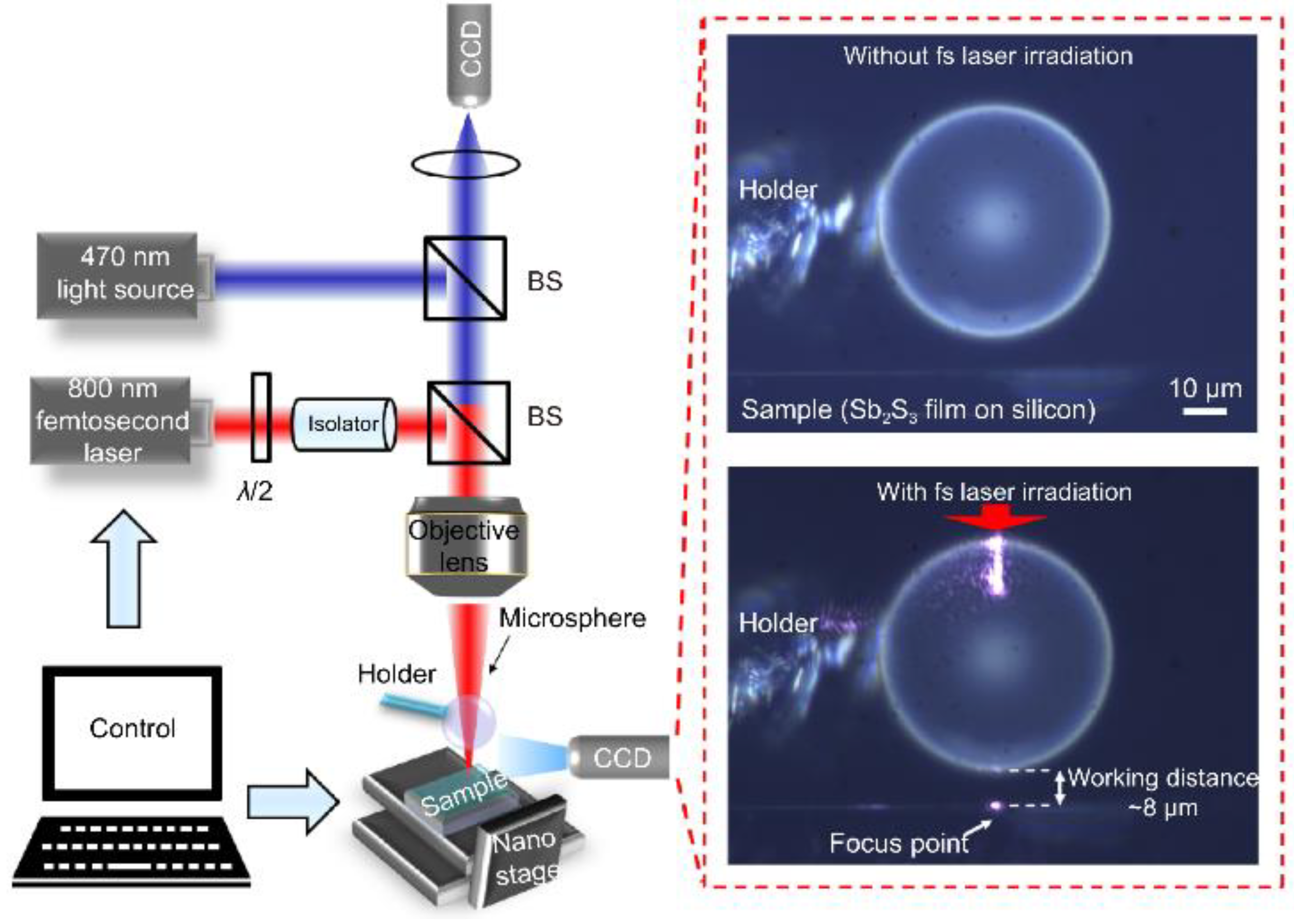 Sensors 24 02511 g020